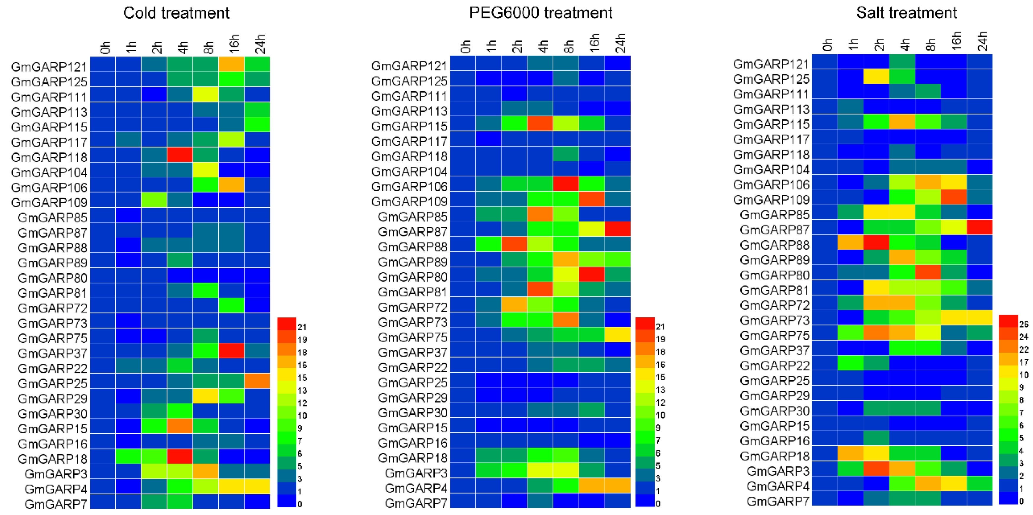 Agriculture 14 02109 g010