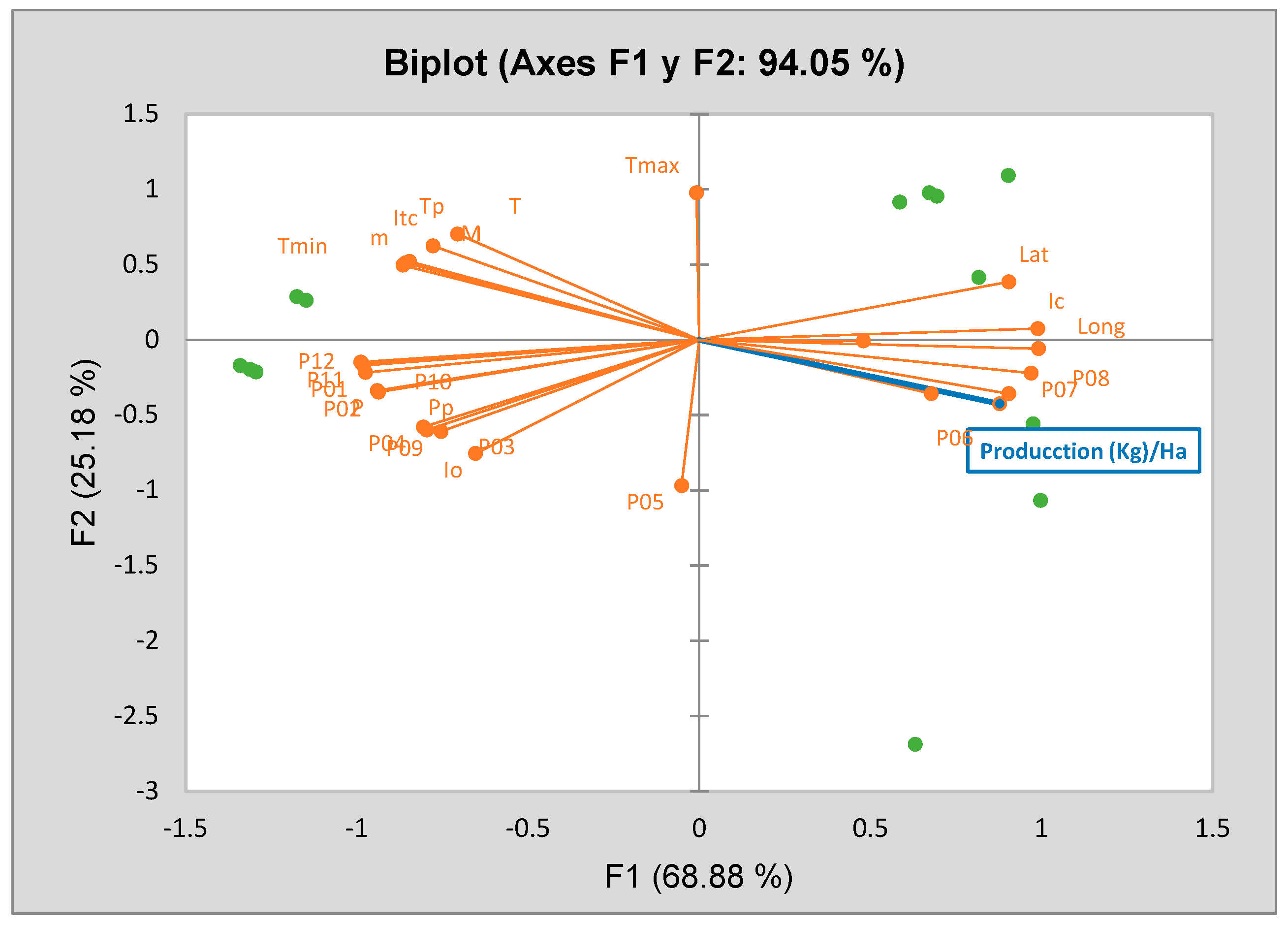 Agriculture 14 02112 g003 Agriculture 14 02112 g003