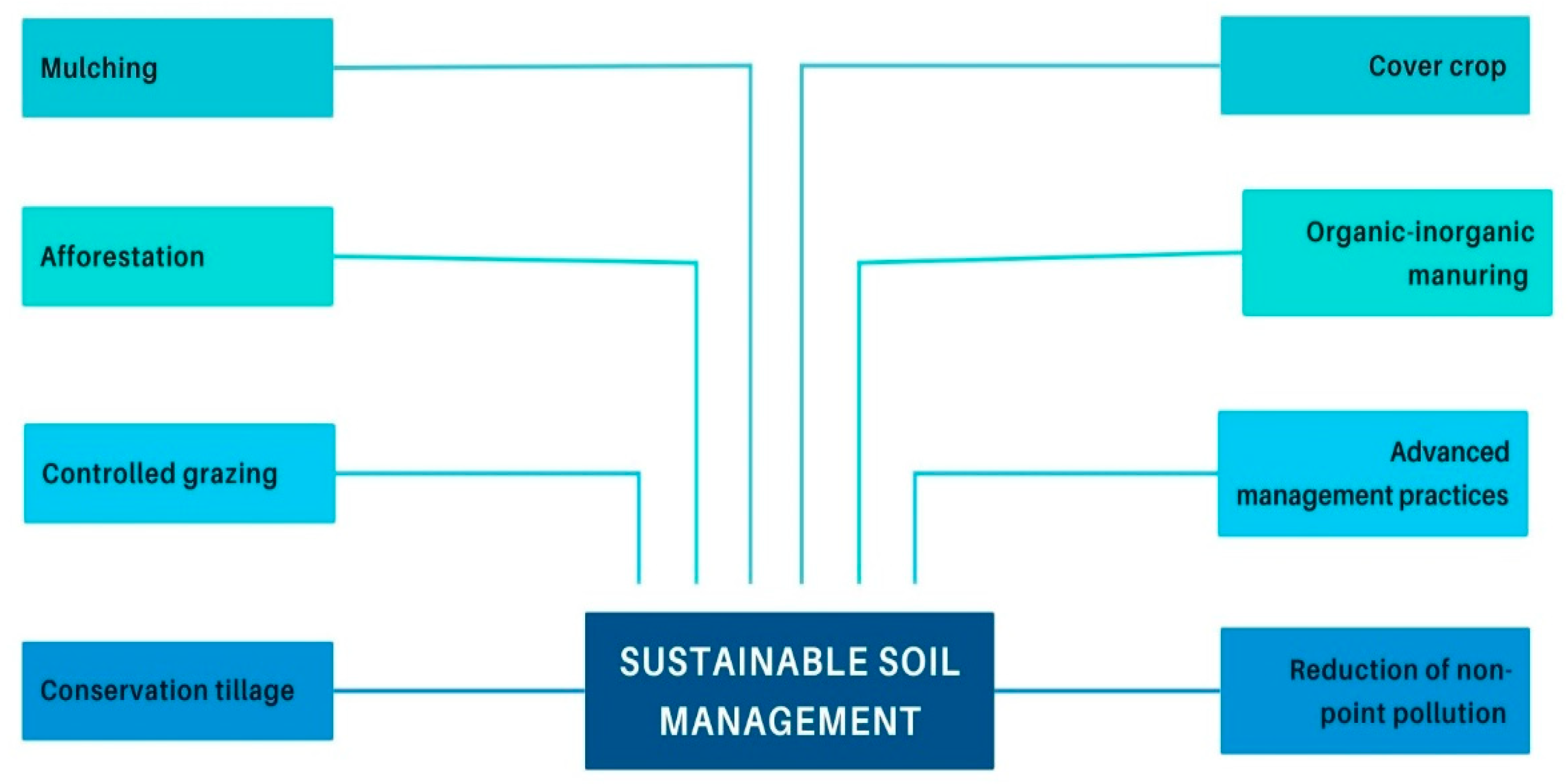 Agriculture 14 02114 g003