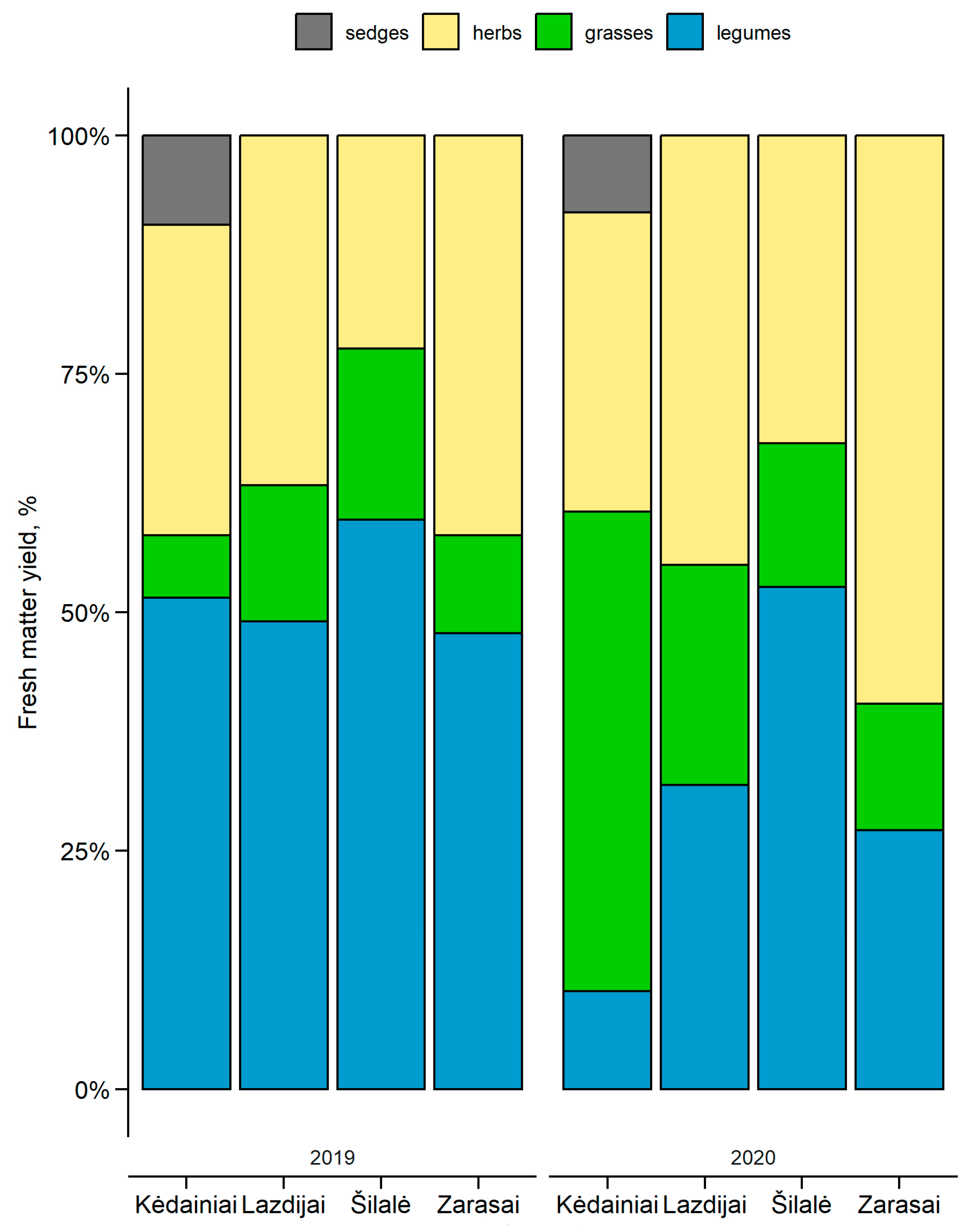 Agriculture 14 02115 g005