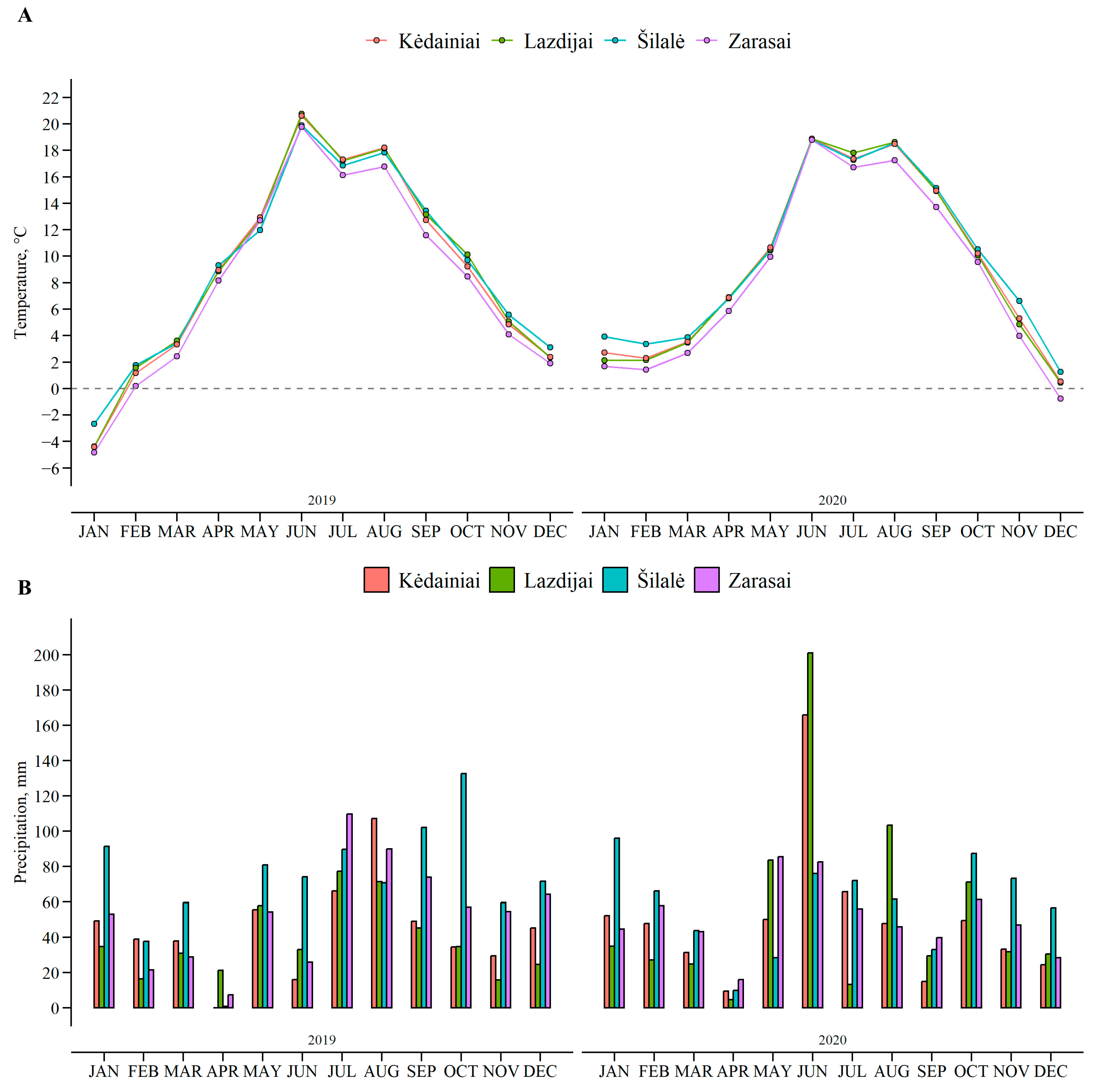 Agriculture 14 02115 g0a1