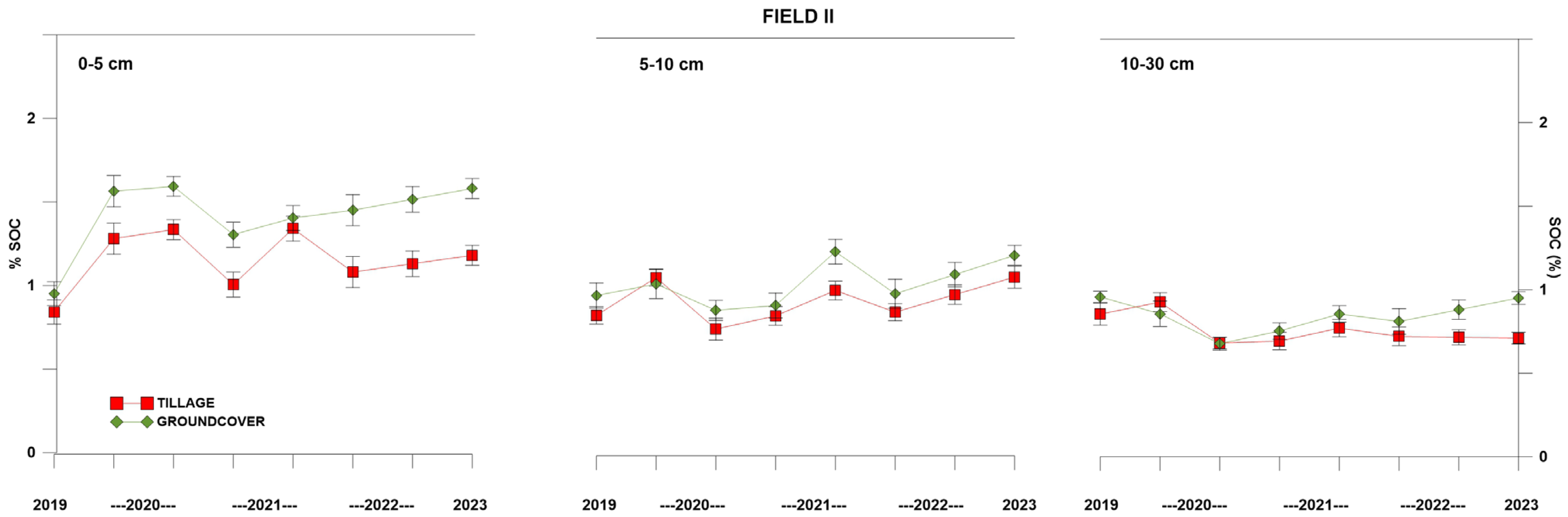 Agriculture 14 02118 g002