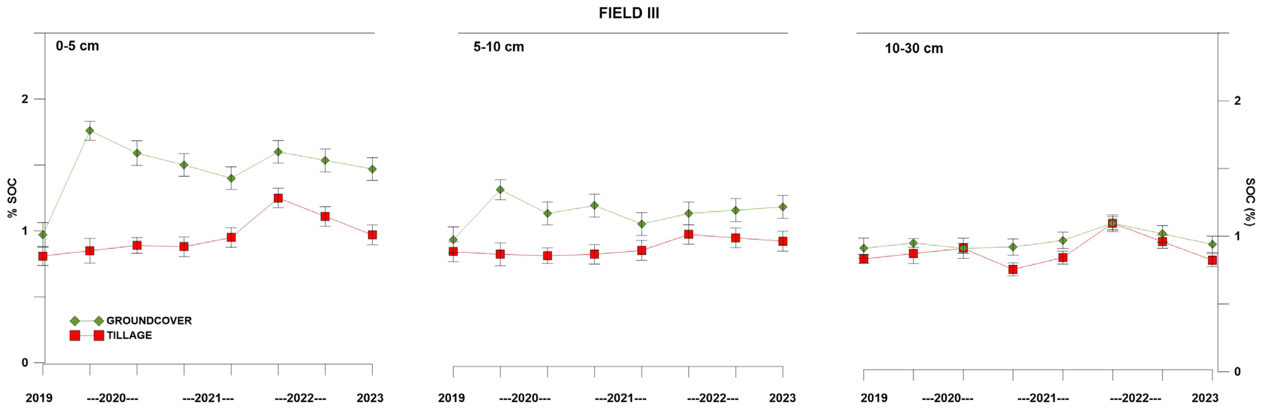Agriculture 14 02118 g003