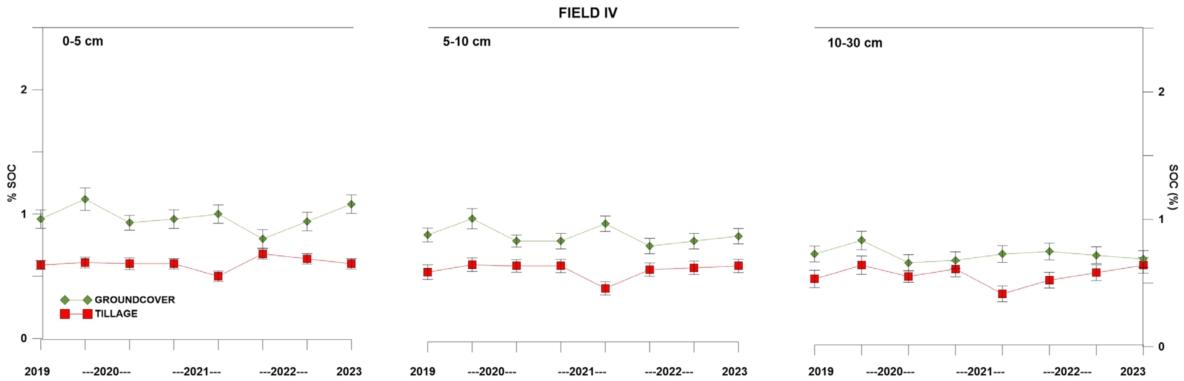 Agriculture 14 02118 g004
