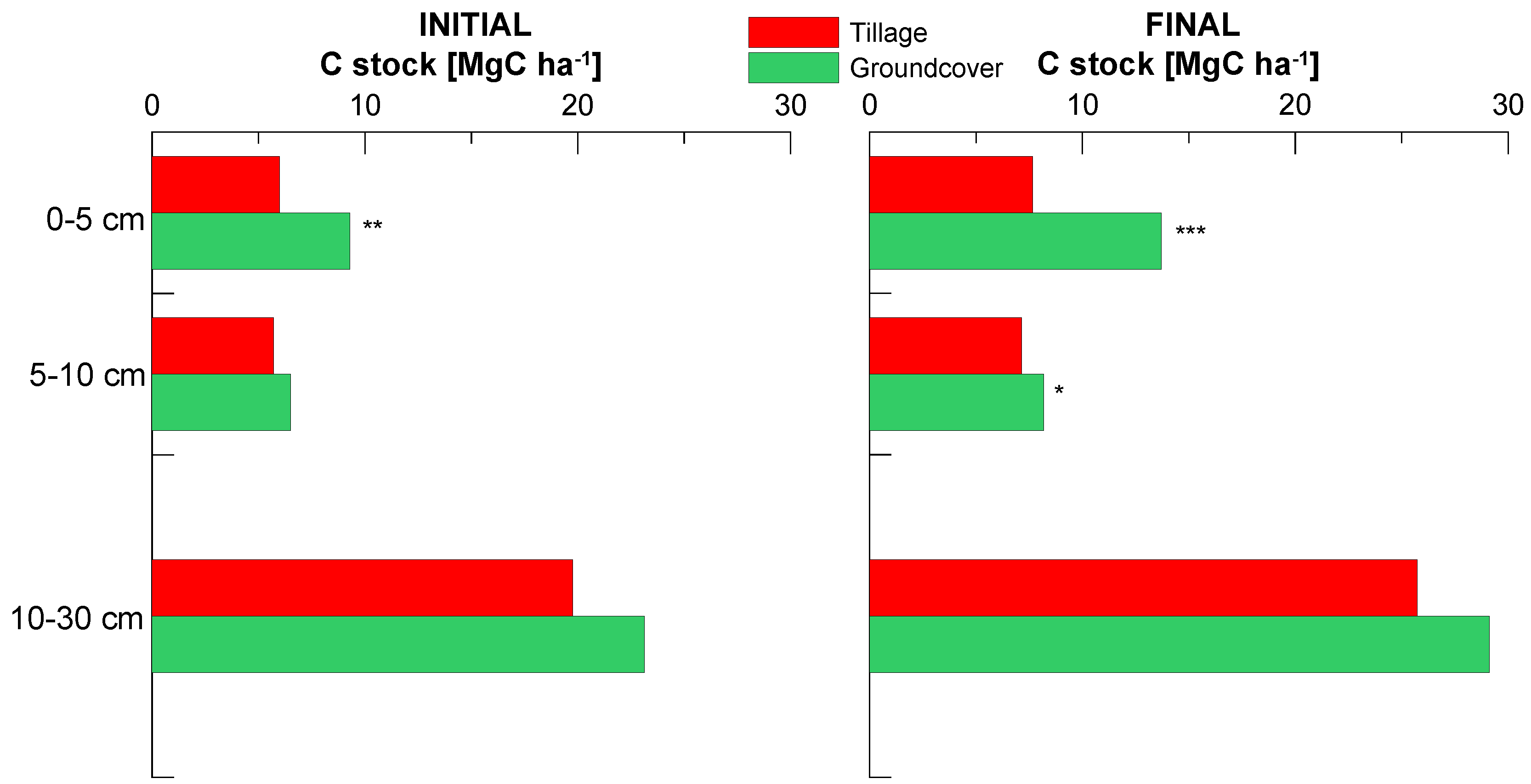 Agriculture 14 02118 g005