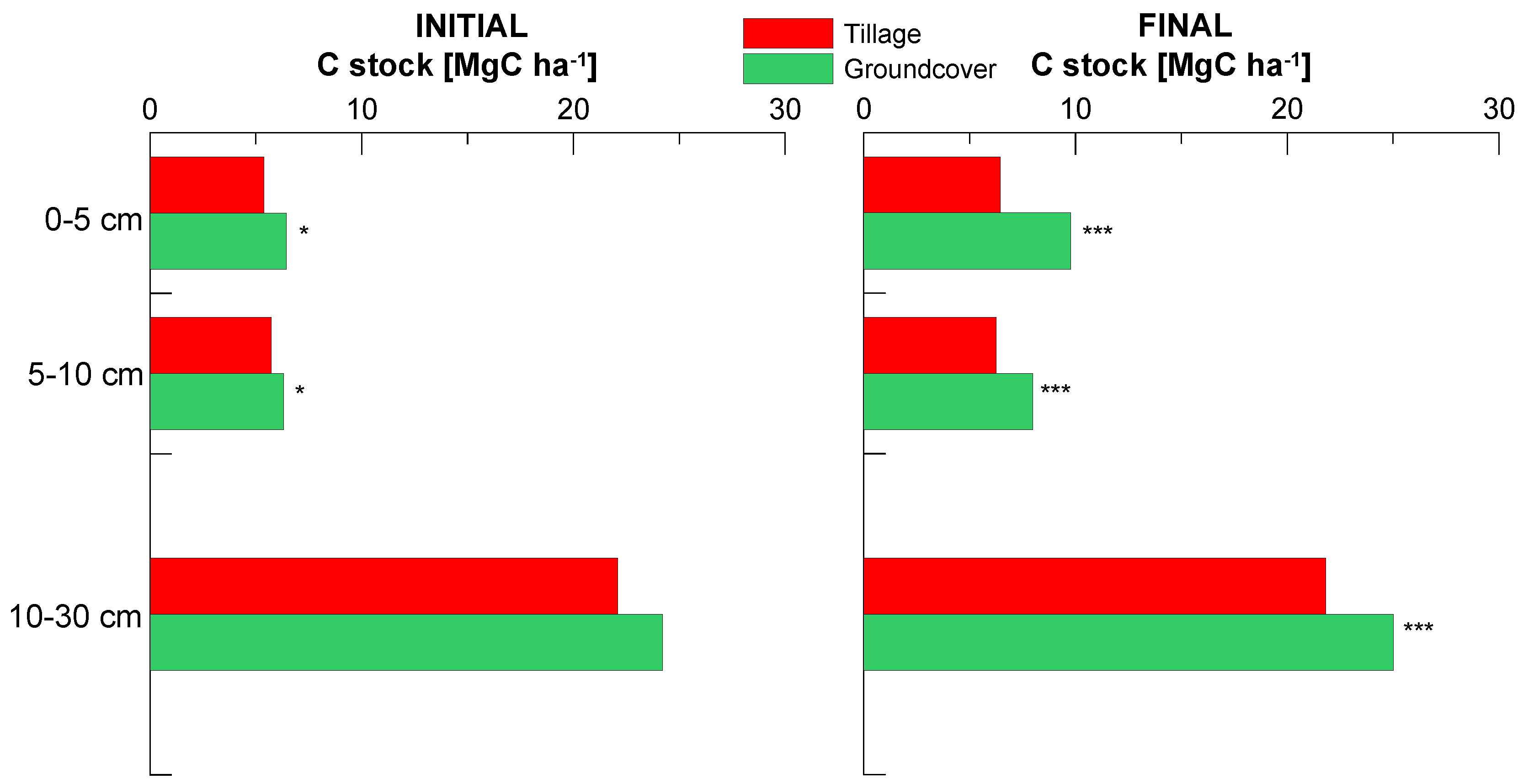 Agriculture 14 02118 g007