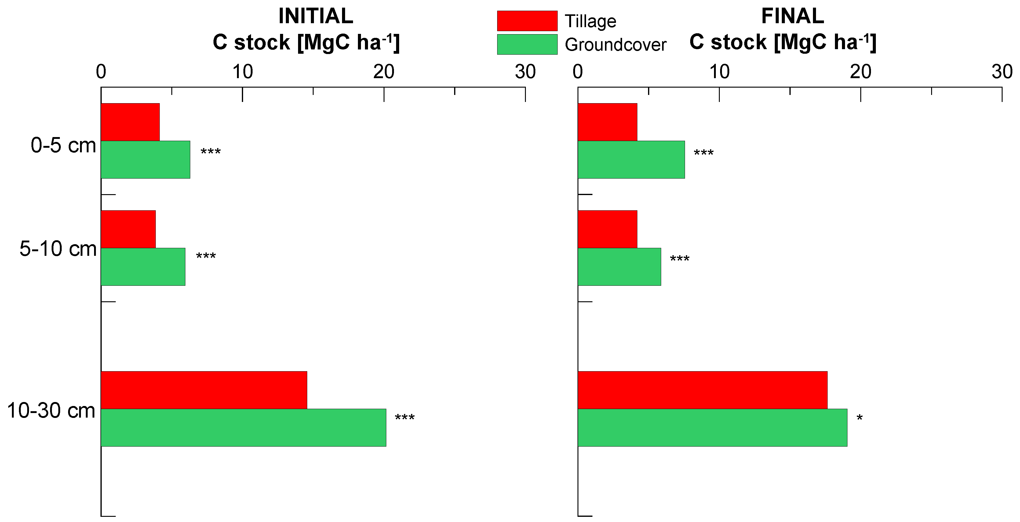 Agriculture 14 02118 g008