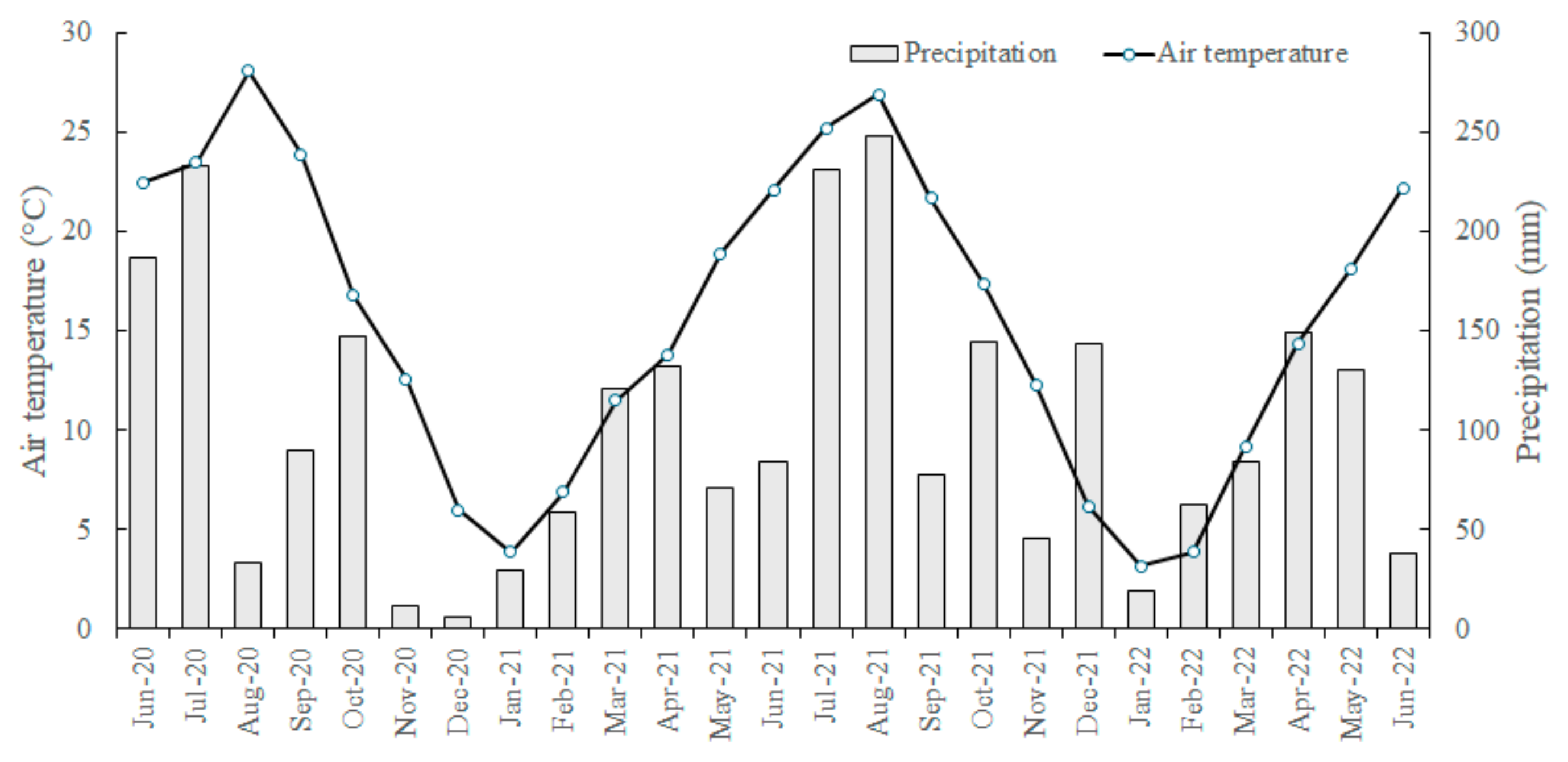 Agriculture 14 02119 g001
