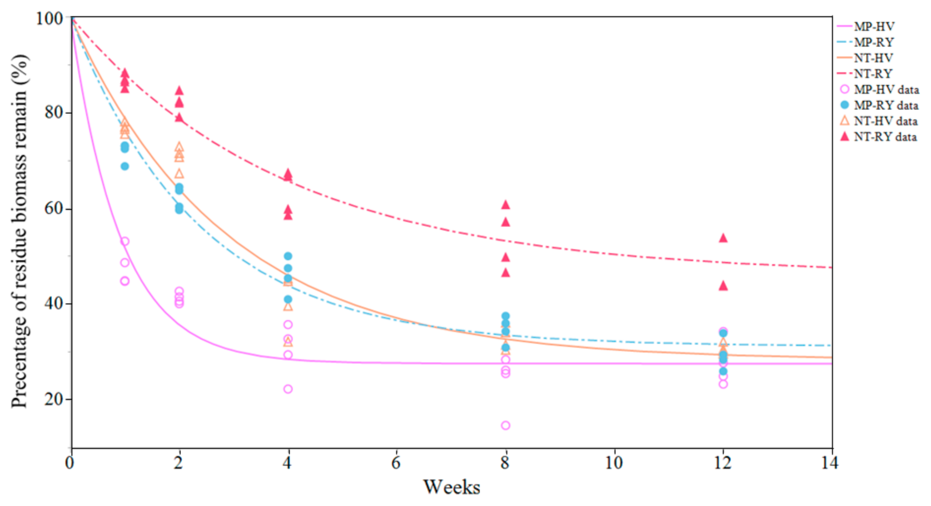 Agriculture 14 02119 g002