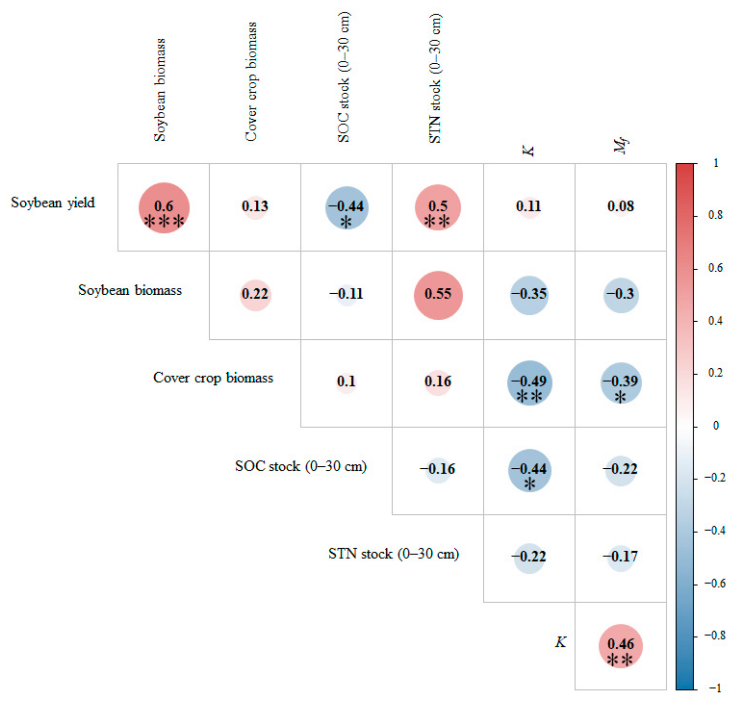 Agriculture 14 02119 g003