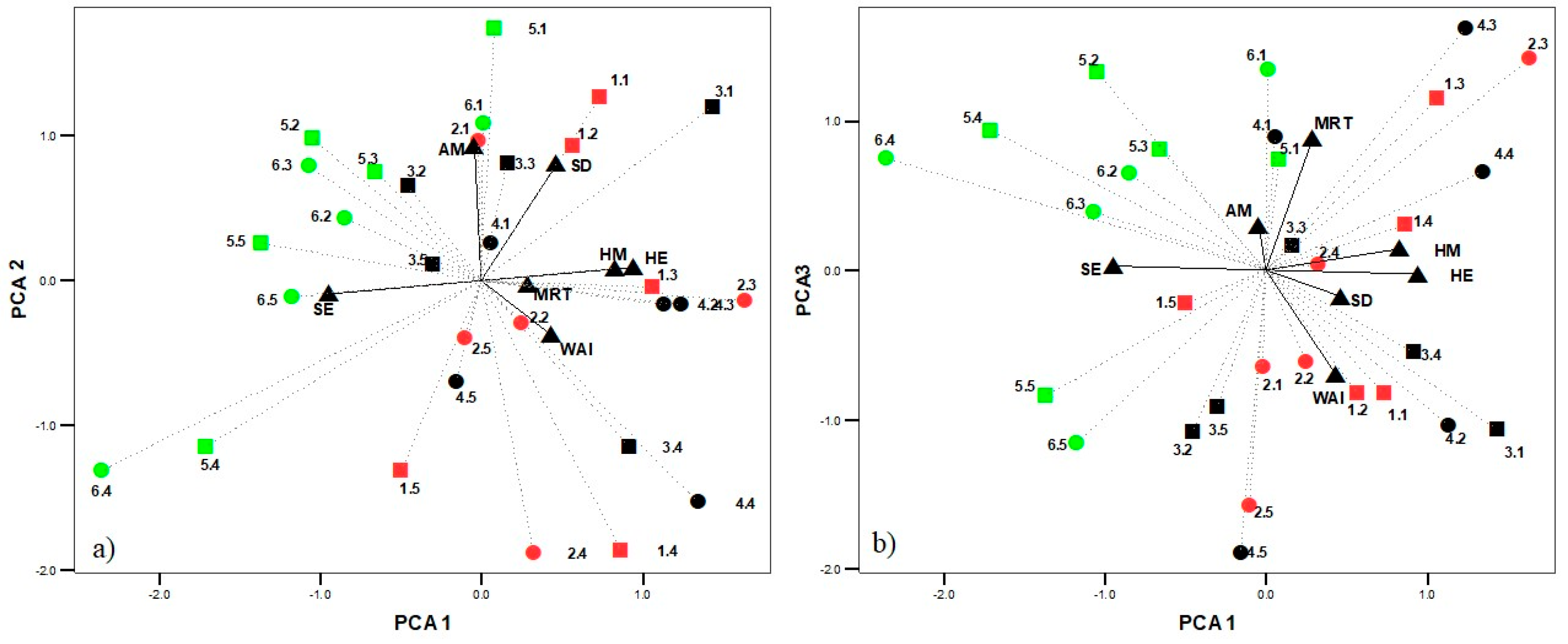 Agriculture 14 02122 g002