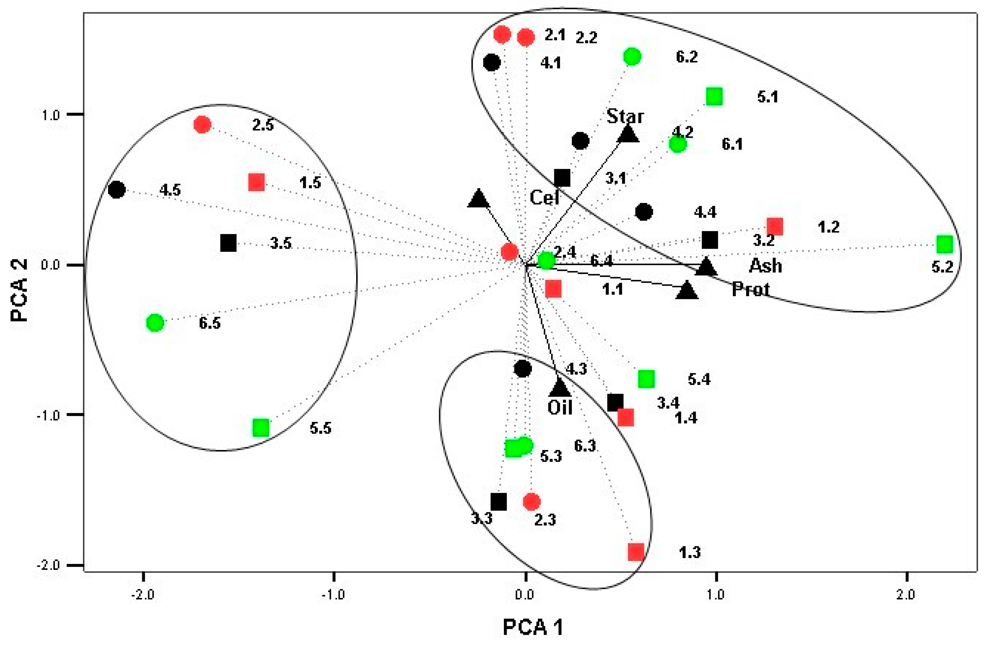 Agriculture 14 02122 g004