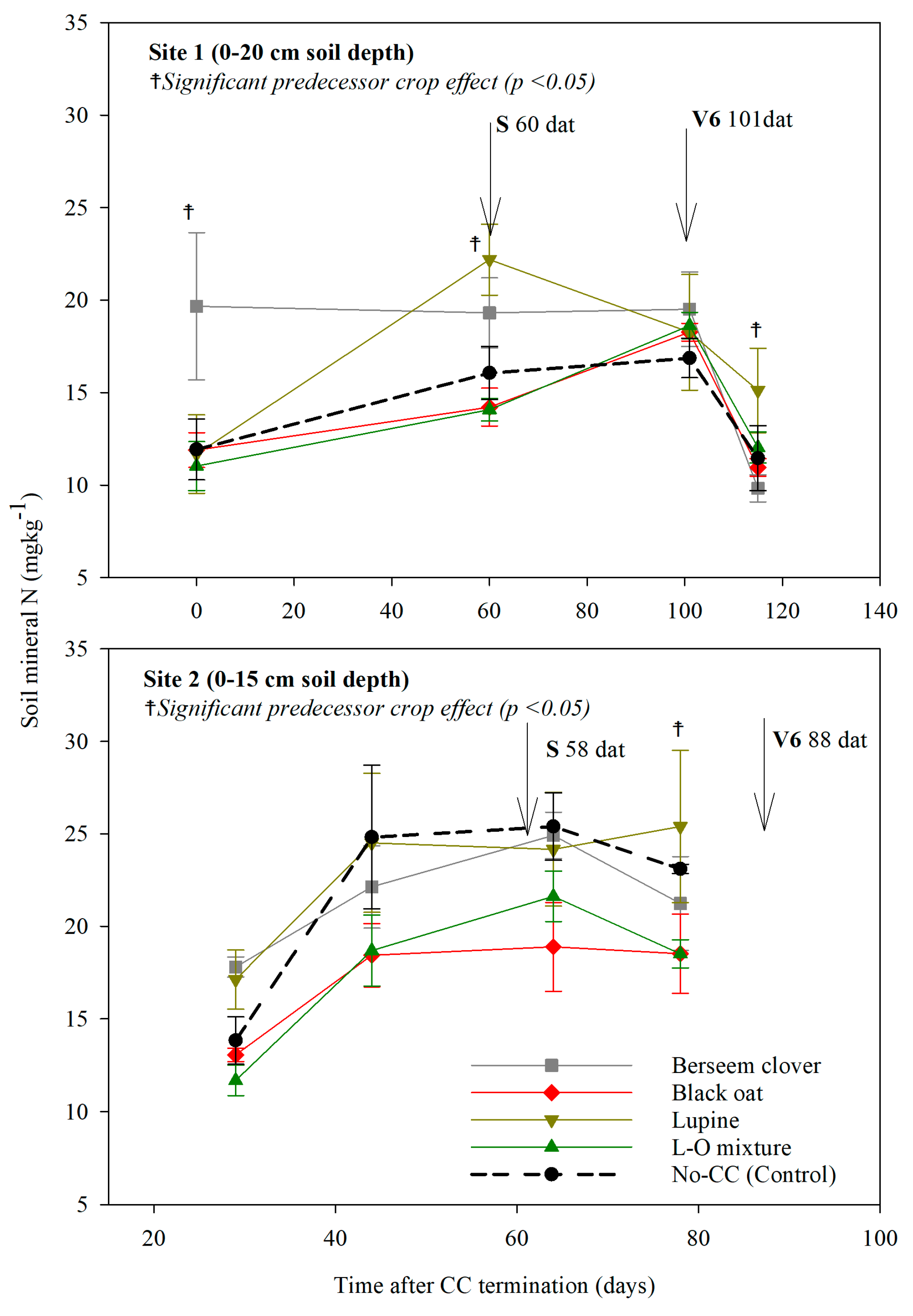 Agriculture 14 02123 g002