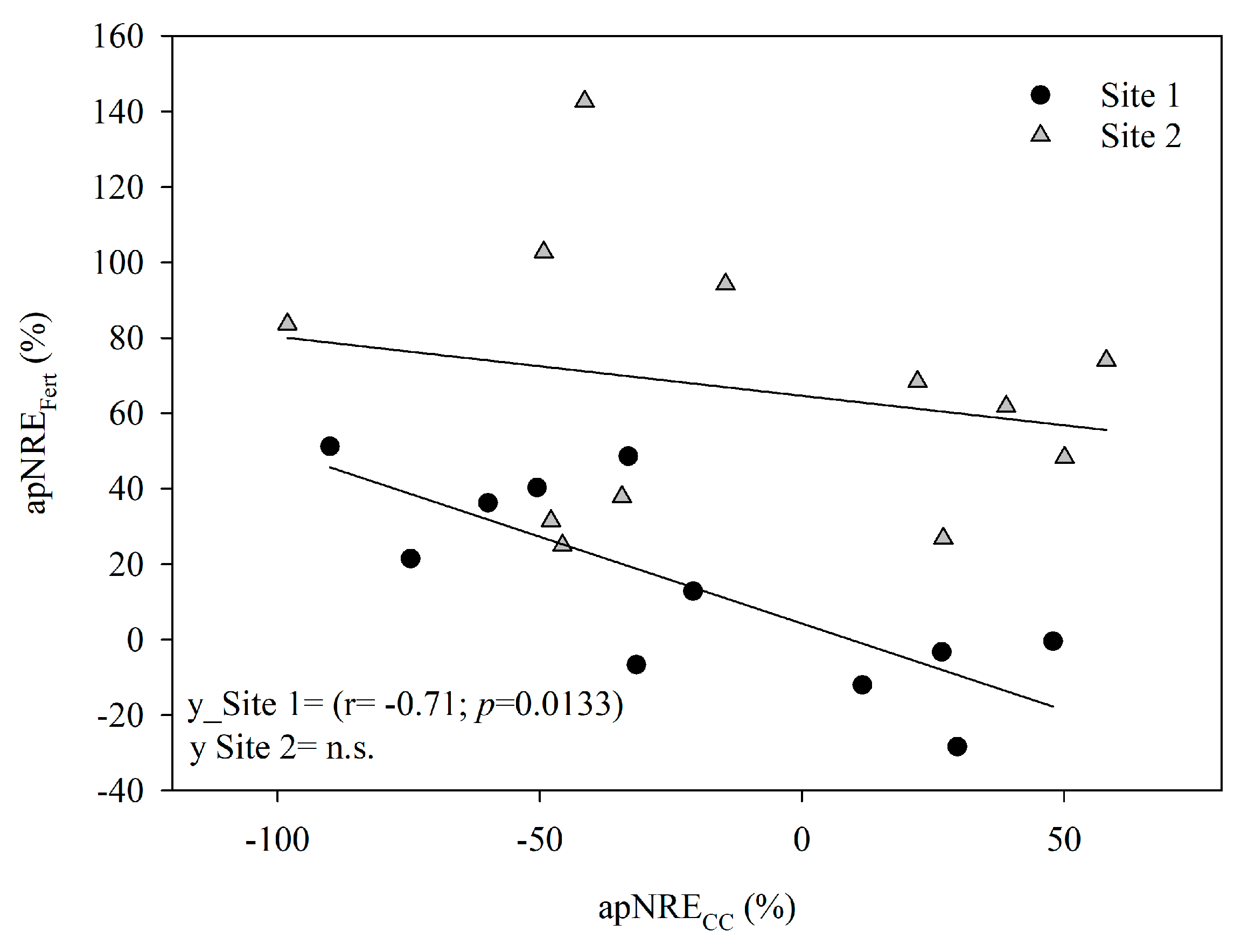 Agriculture 14 02123 g003