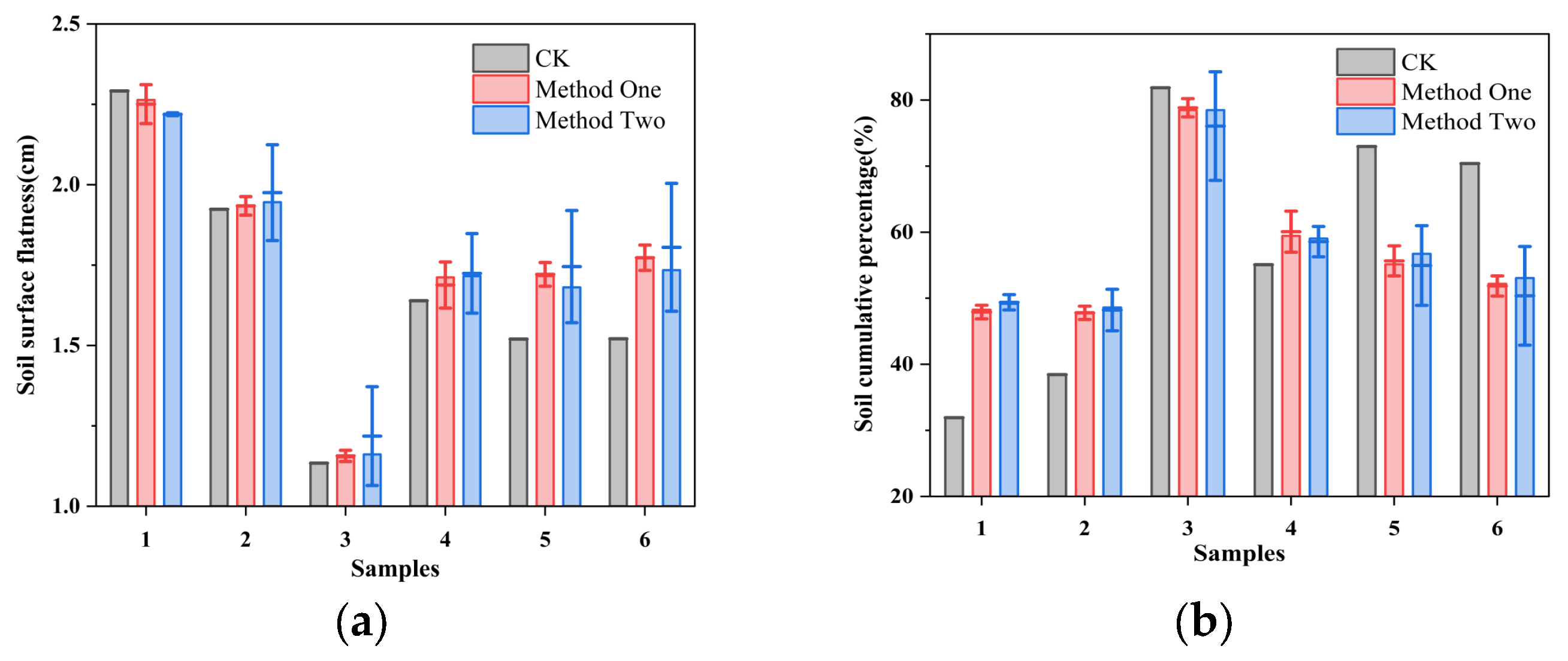 Agriculture 14 02124 g005