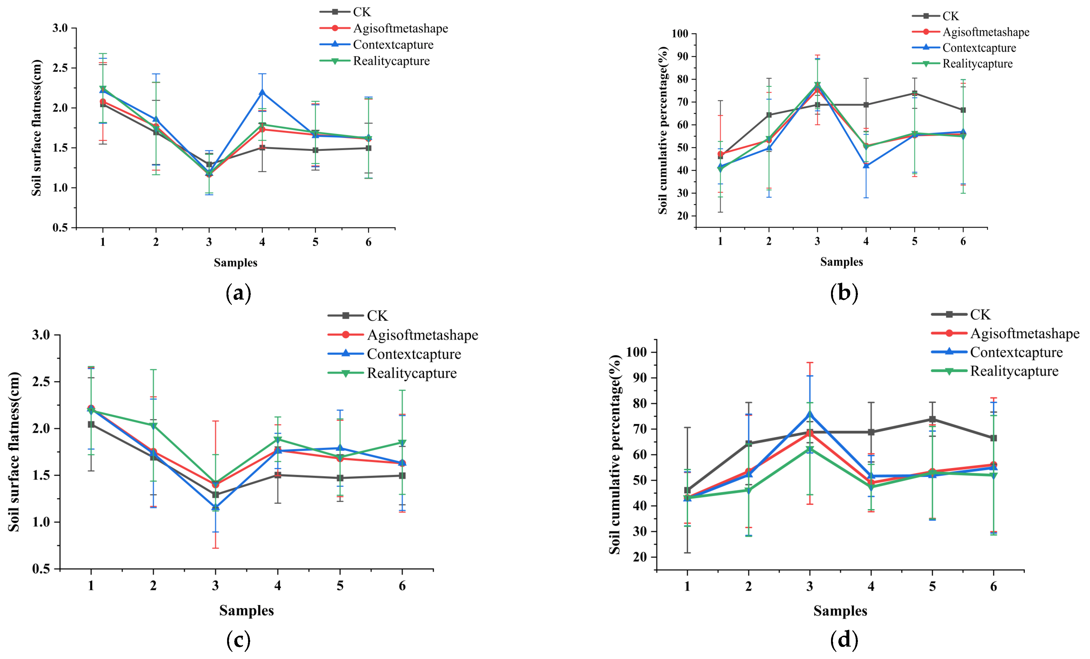 Agriculture 14 02124 g006