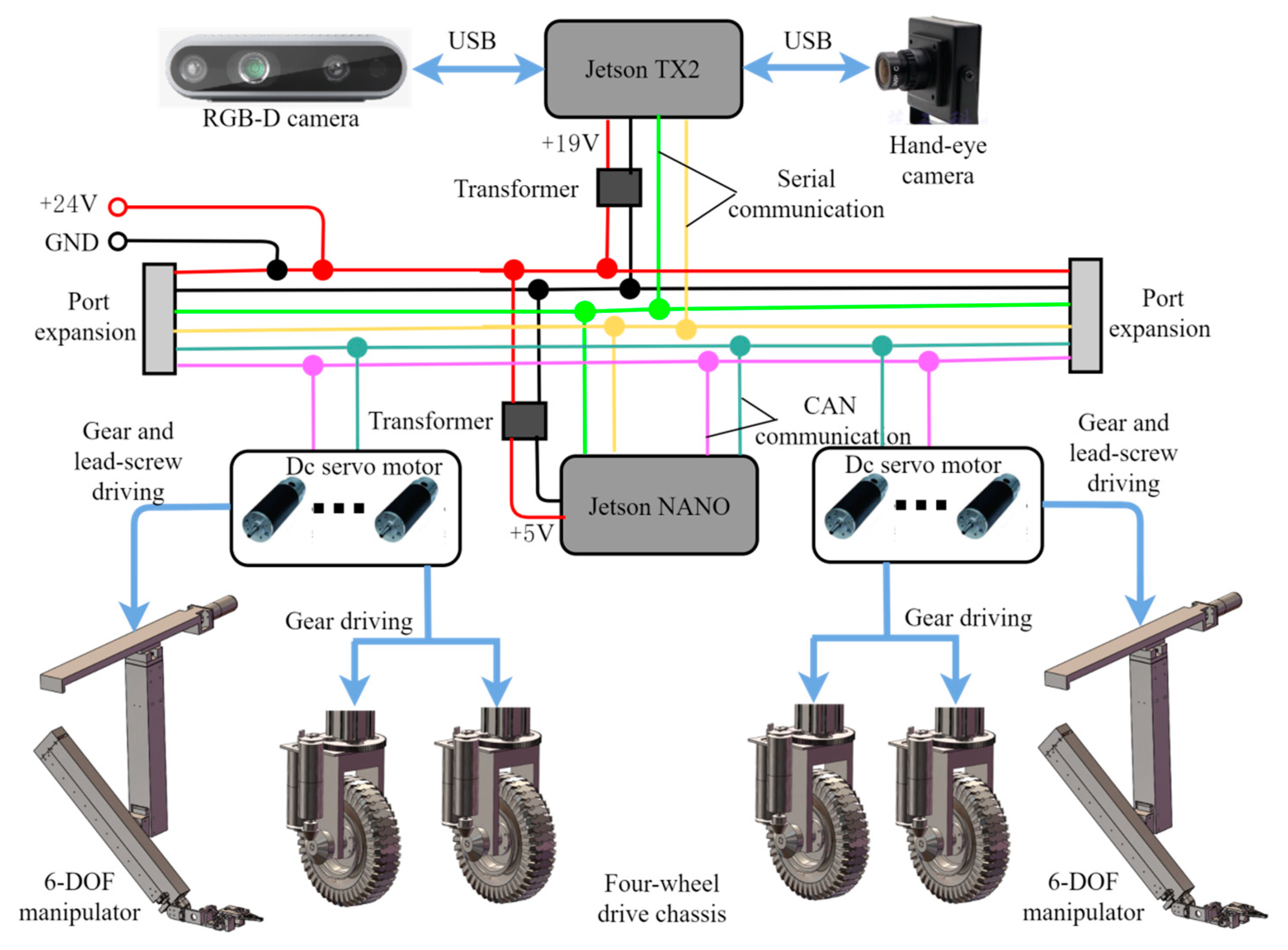 Agriculture 14 02126 g006