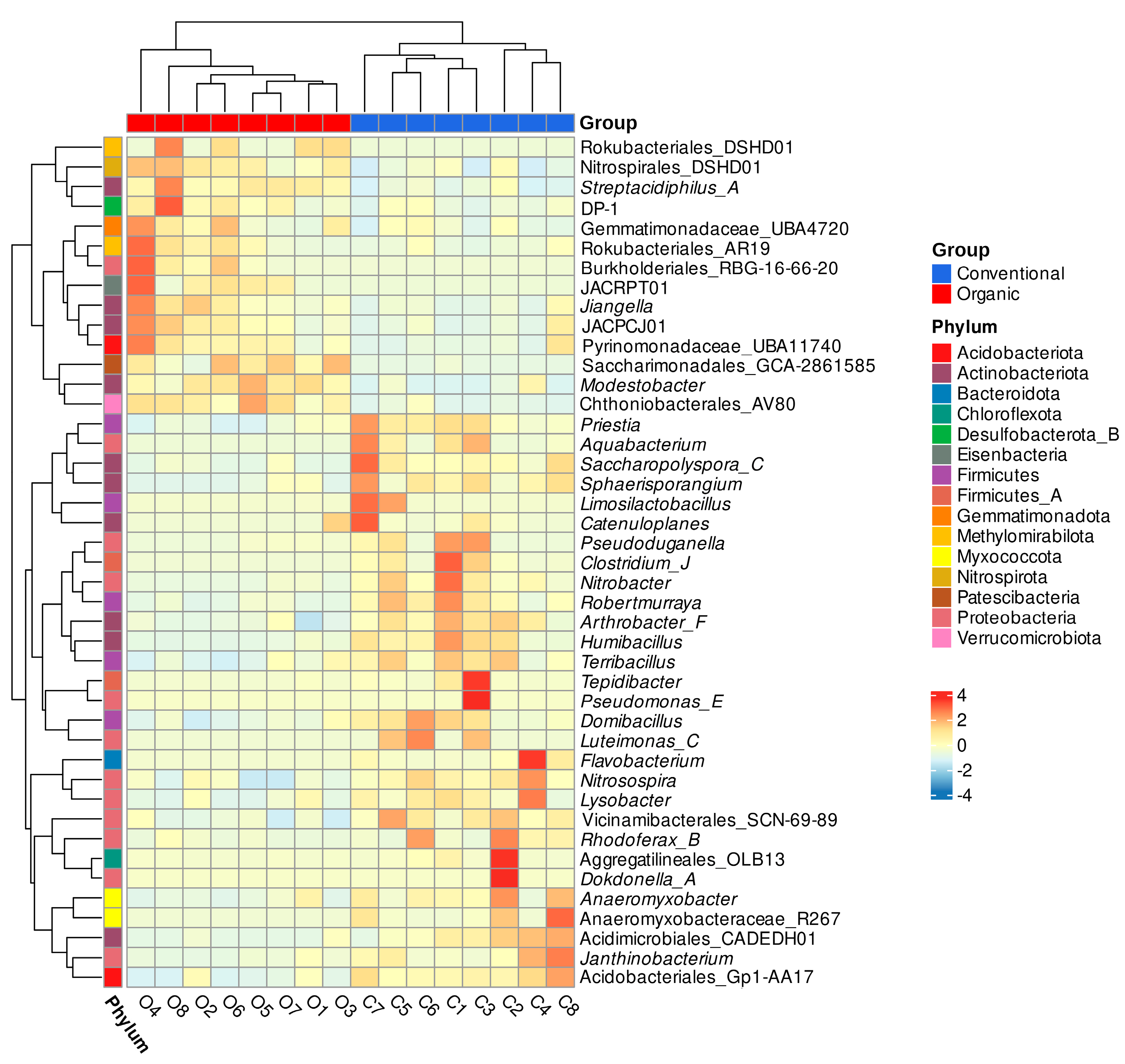 Agriculture 14 02127 g003 Agriculture 14 02127 g003