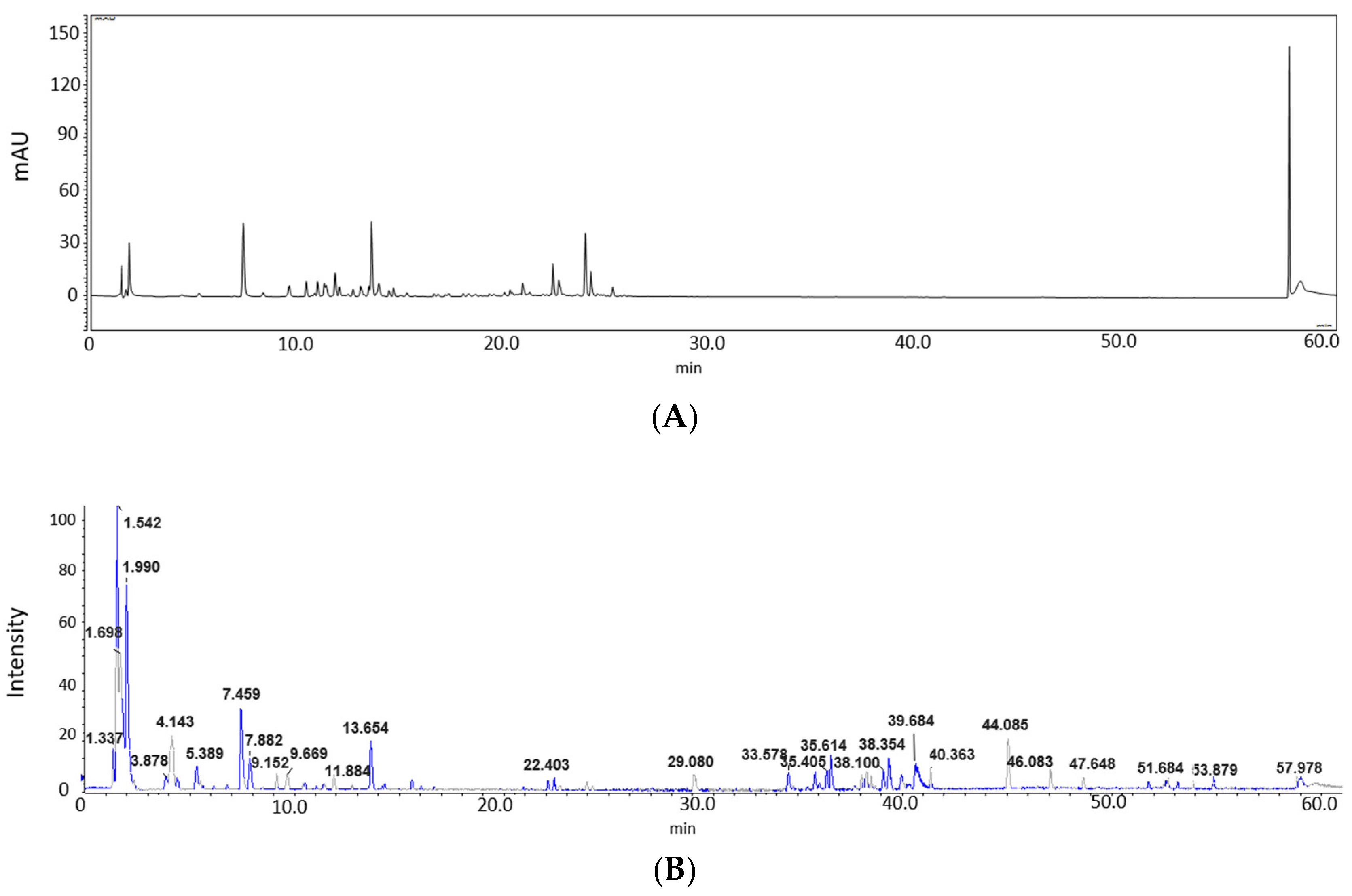 Agriculture 14 02128 g004