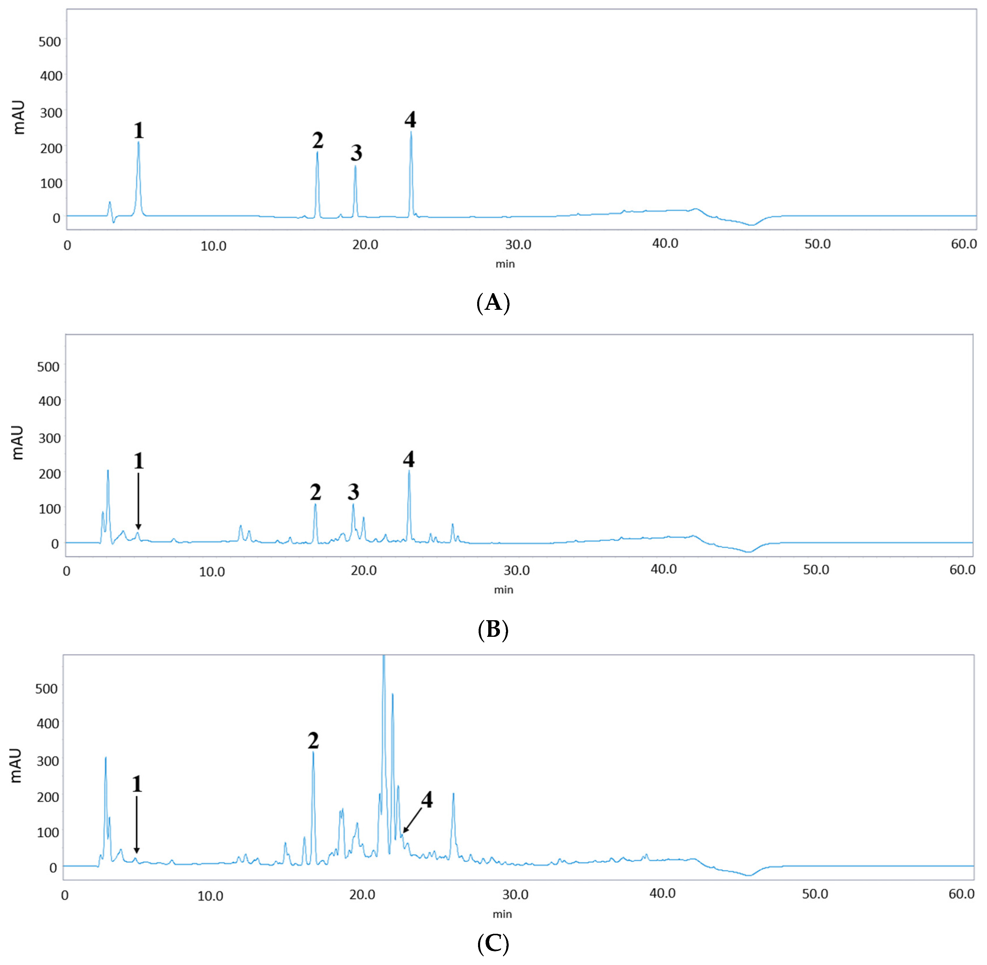 Agriculture 14 02128 g005