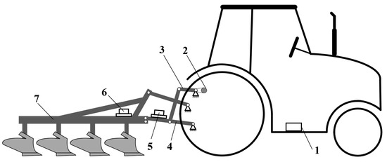 Tillage Depth Detection and Control Based on Attitude