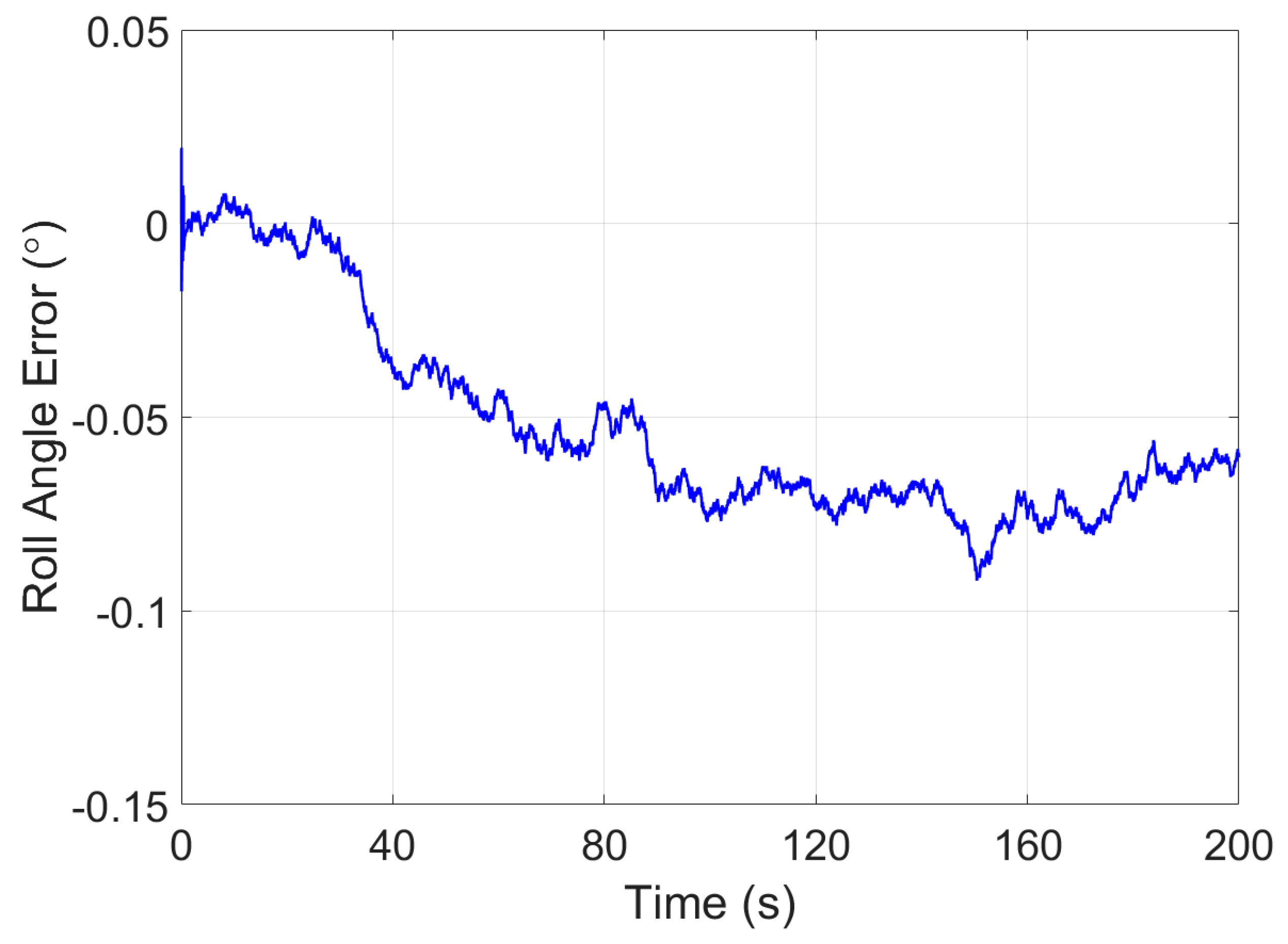 Agriculture 14 02130 g007