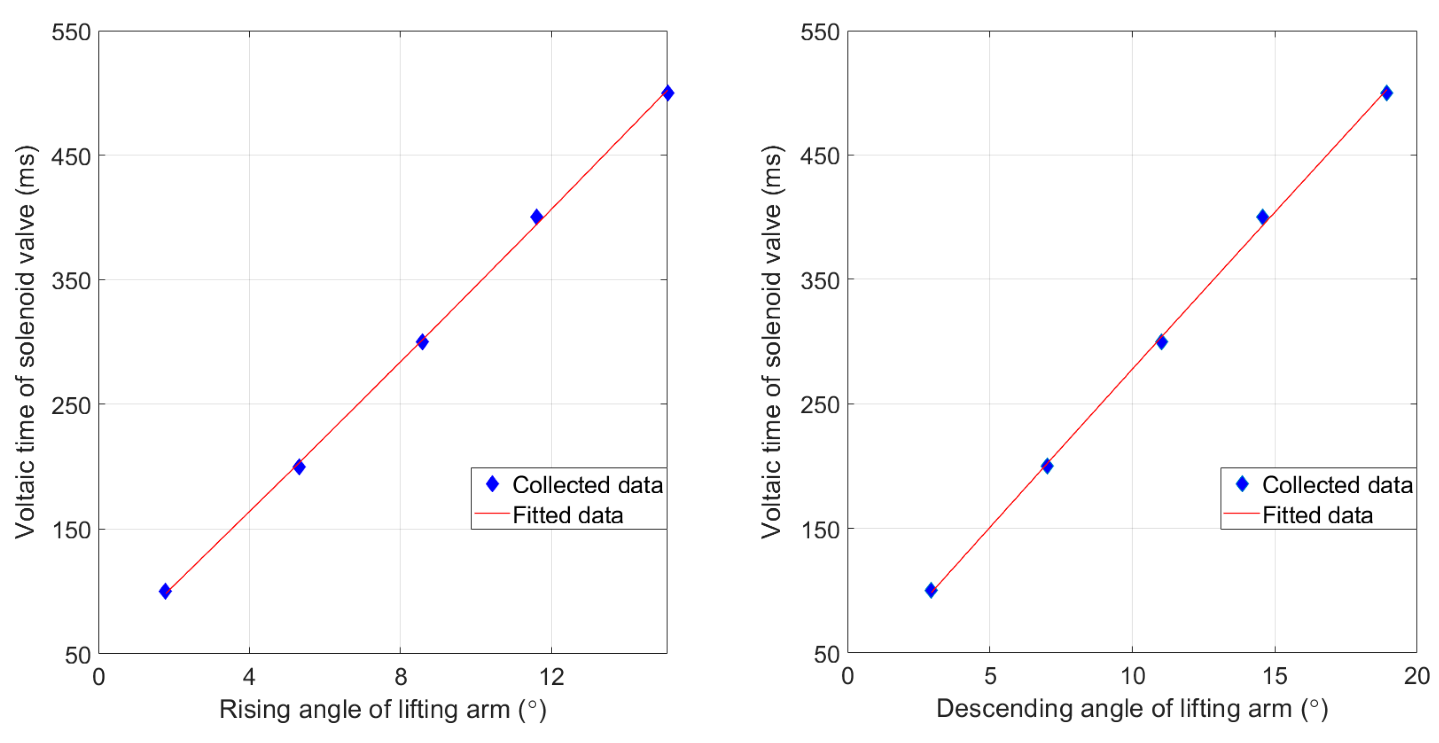 Agriculture 14 02130 g009