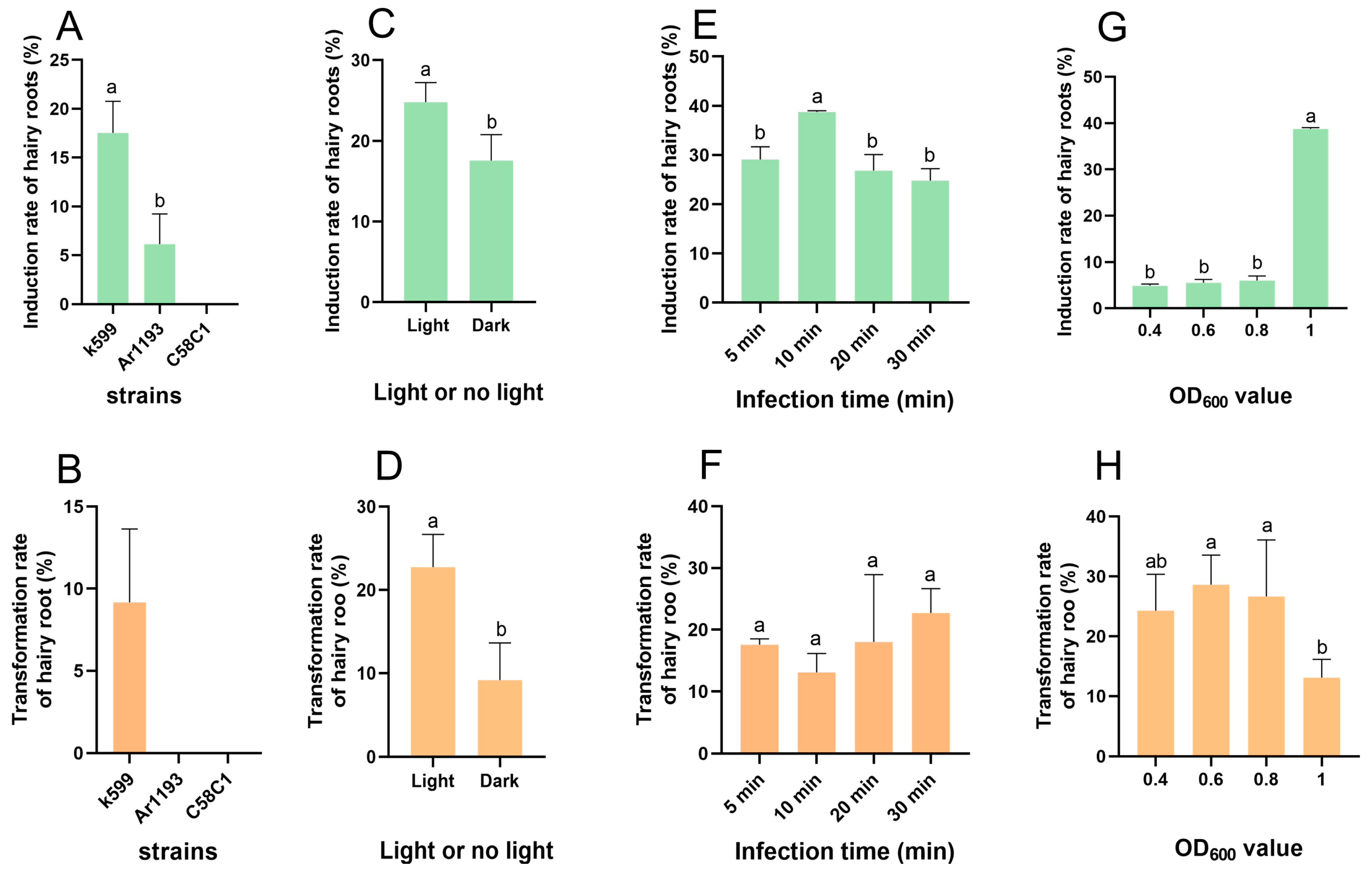 Agriculture 14 02132 g003