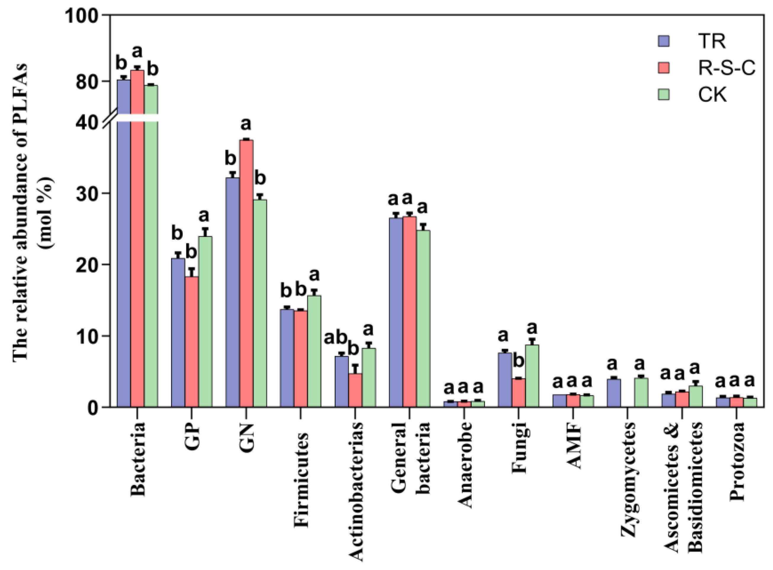 Agriculture 14 02133 g003