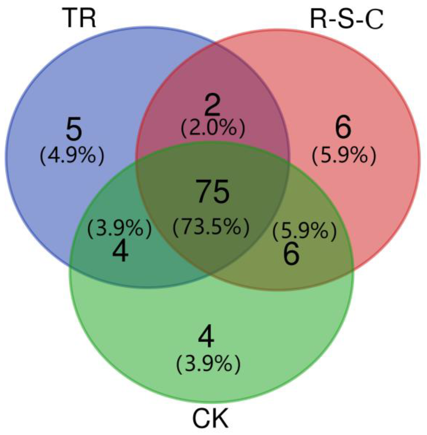 Agriculture 14 02133 g004