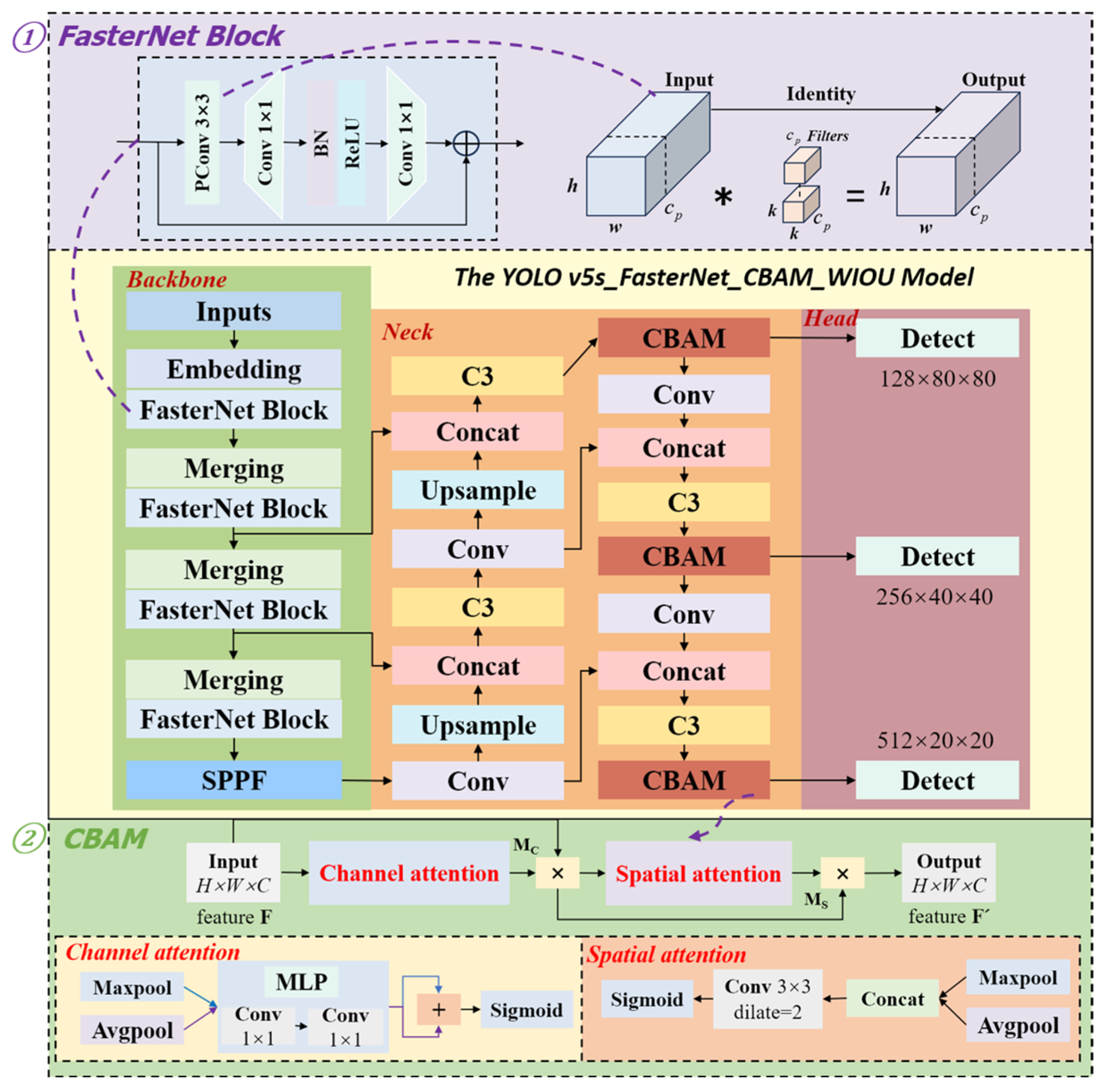 Agriculture 14 02134 g004