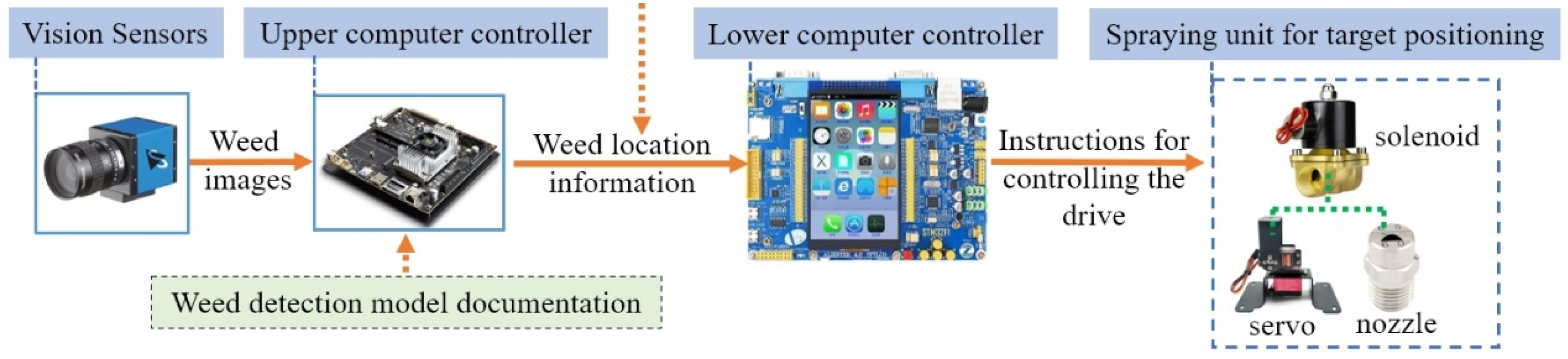 Agriculture 14 02134 g011