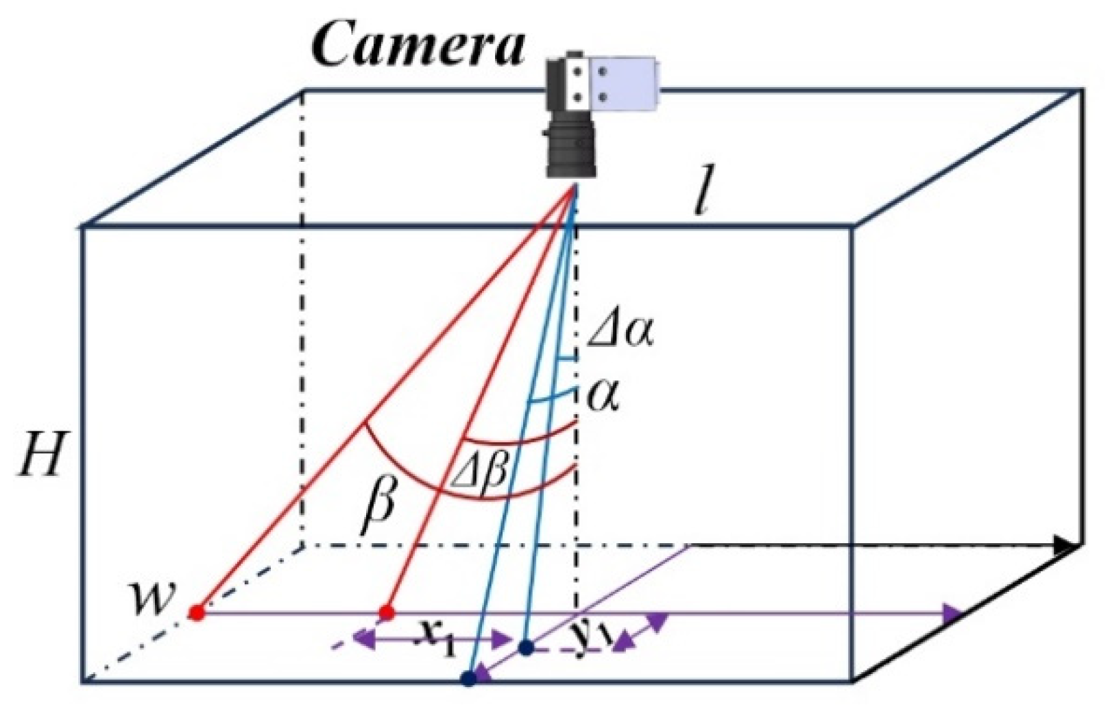 Agriculture 14 02134 g013