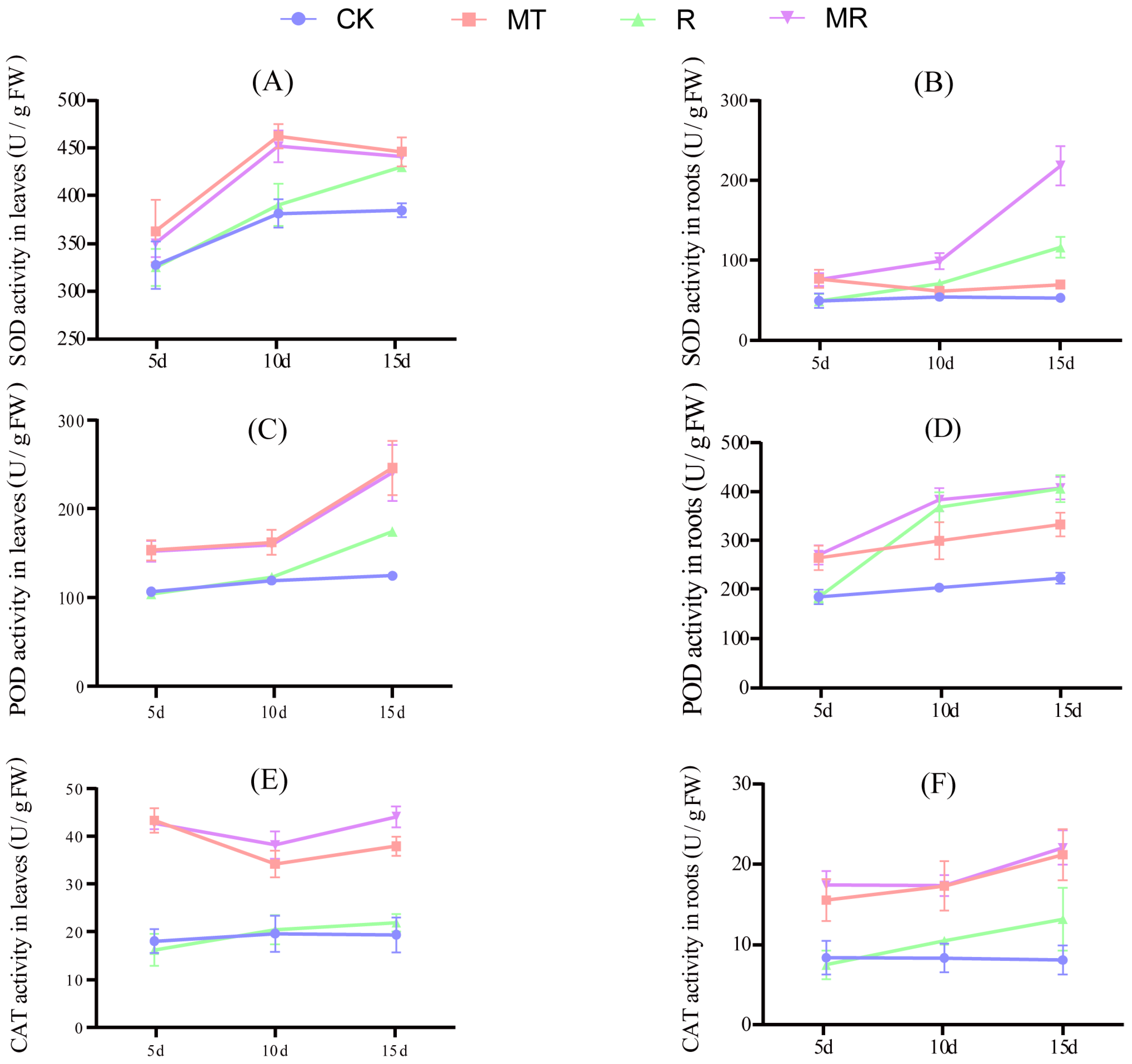 Agriculture 14 02135 g002a