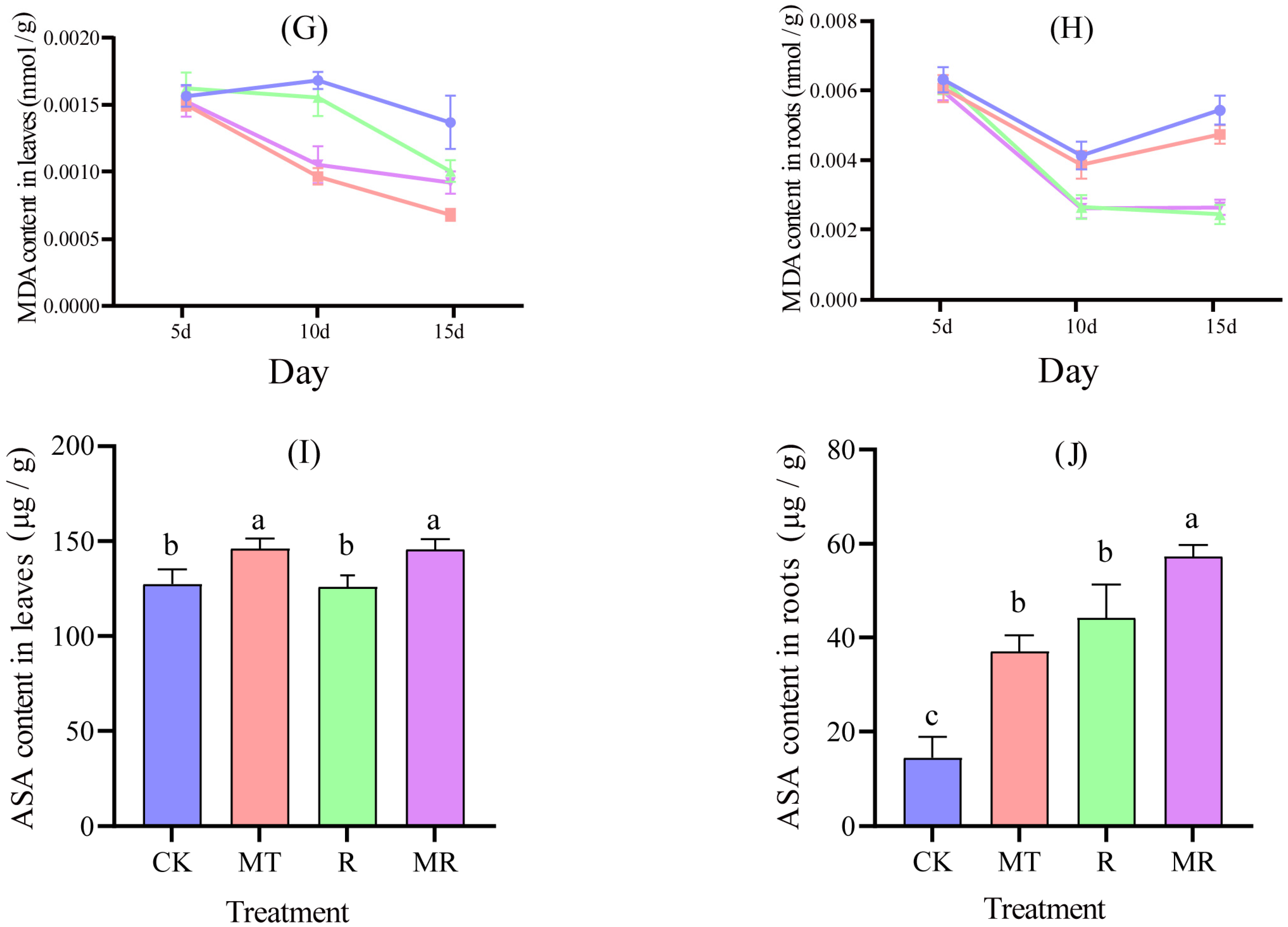 Agriculture 14 02135 g002b