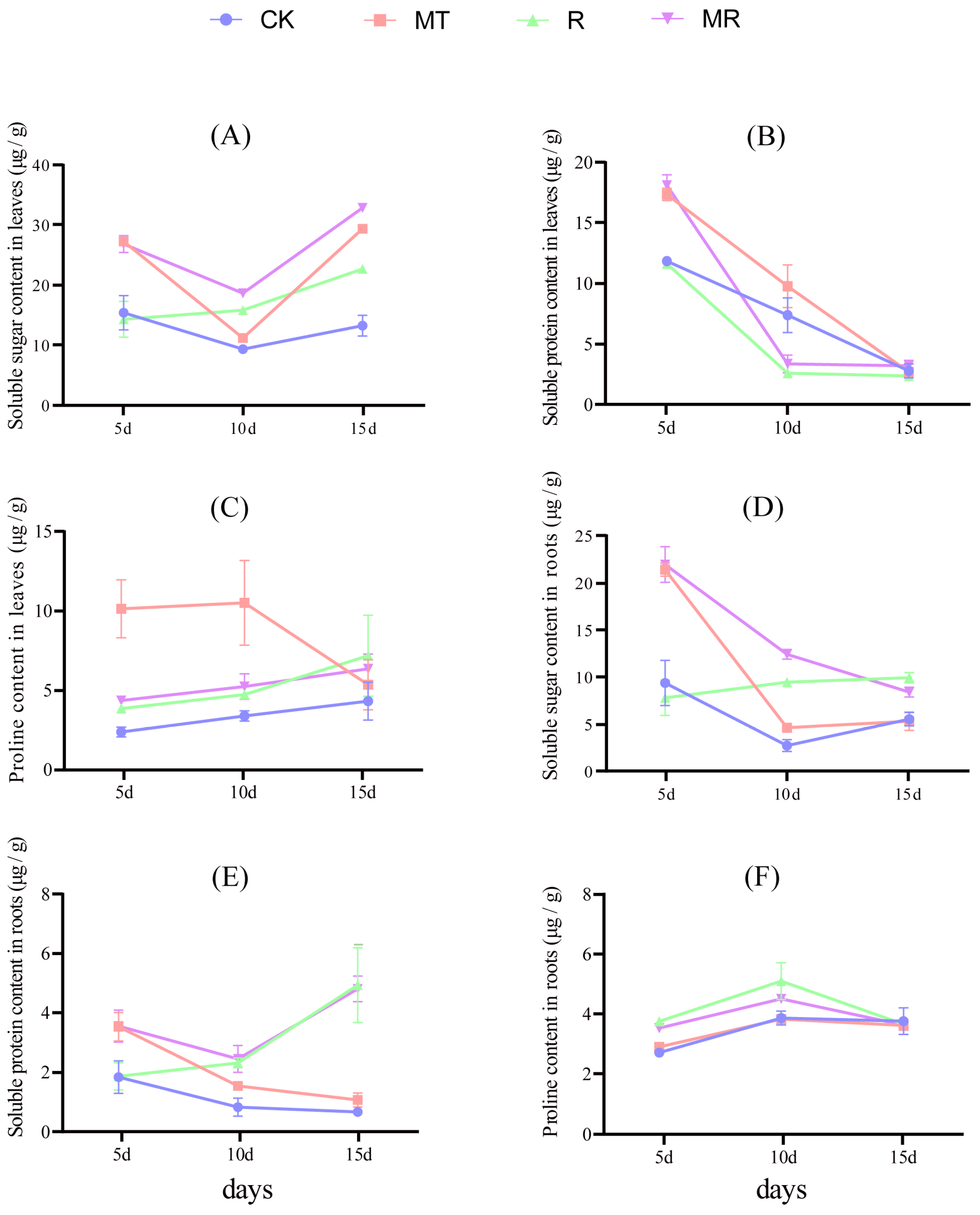 Agriculture 14 02135 g003