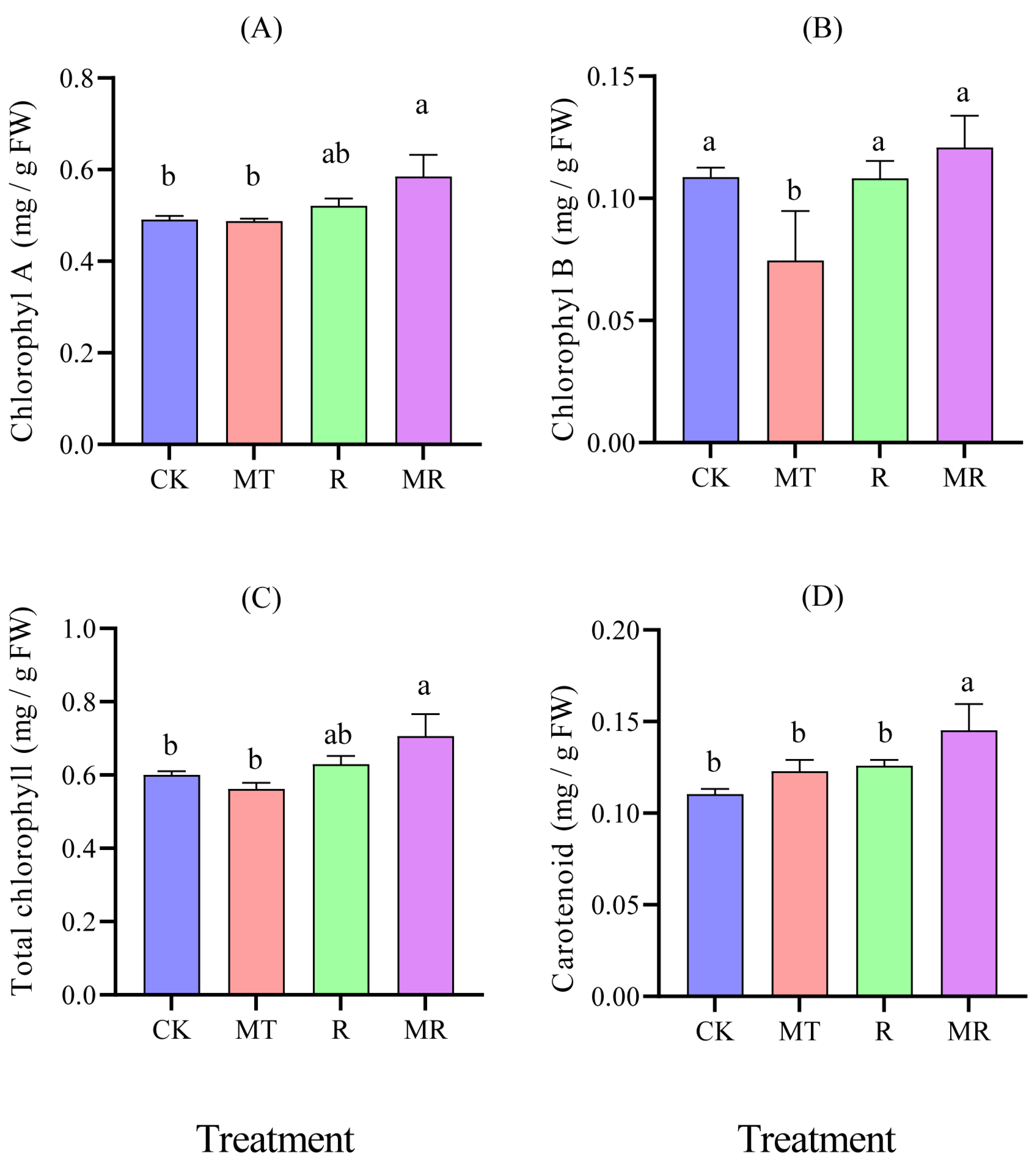 Agriculture 14 02135 g004