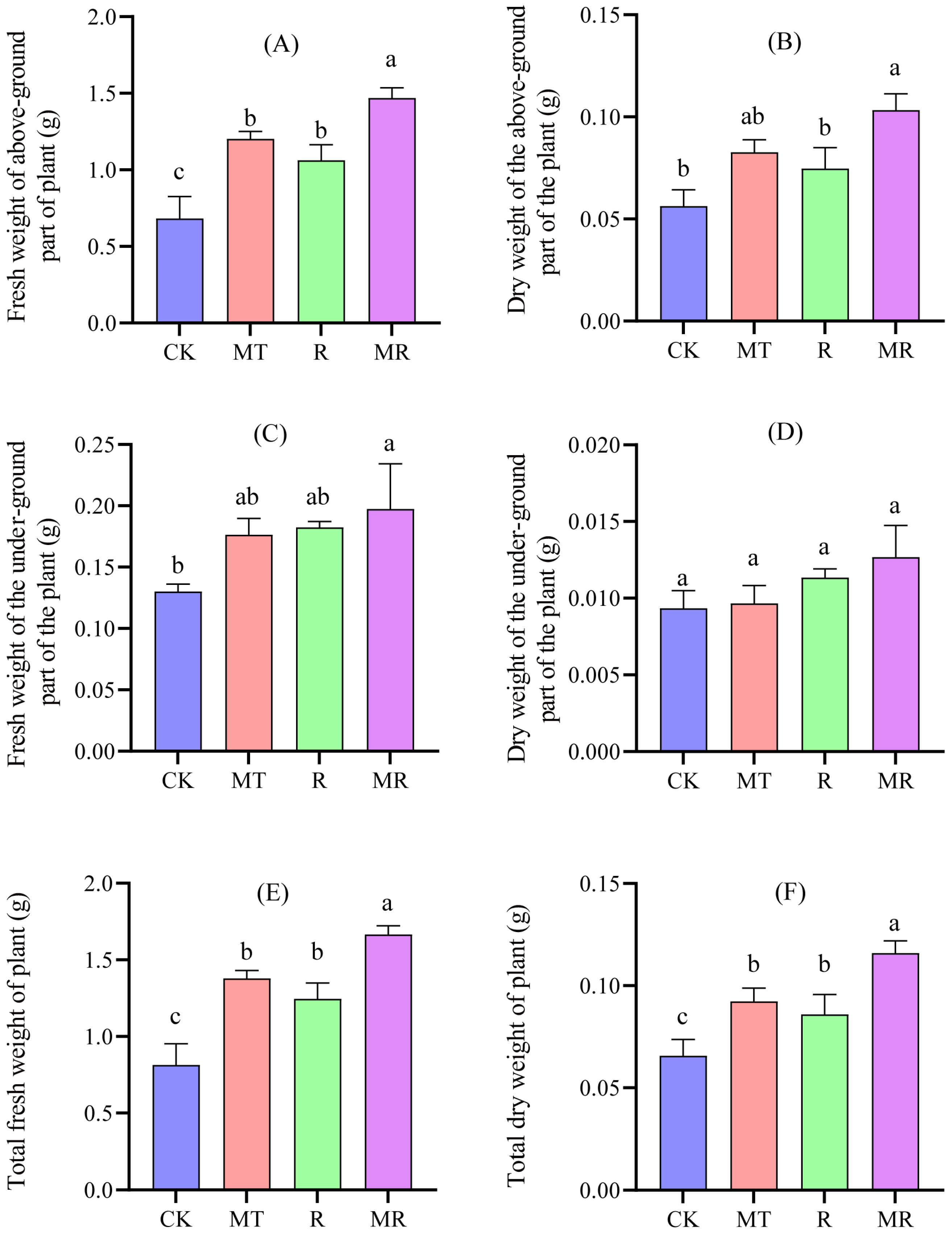 Agriculture 14 02135 g005