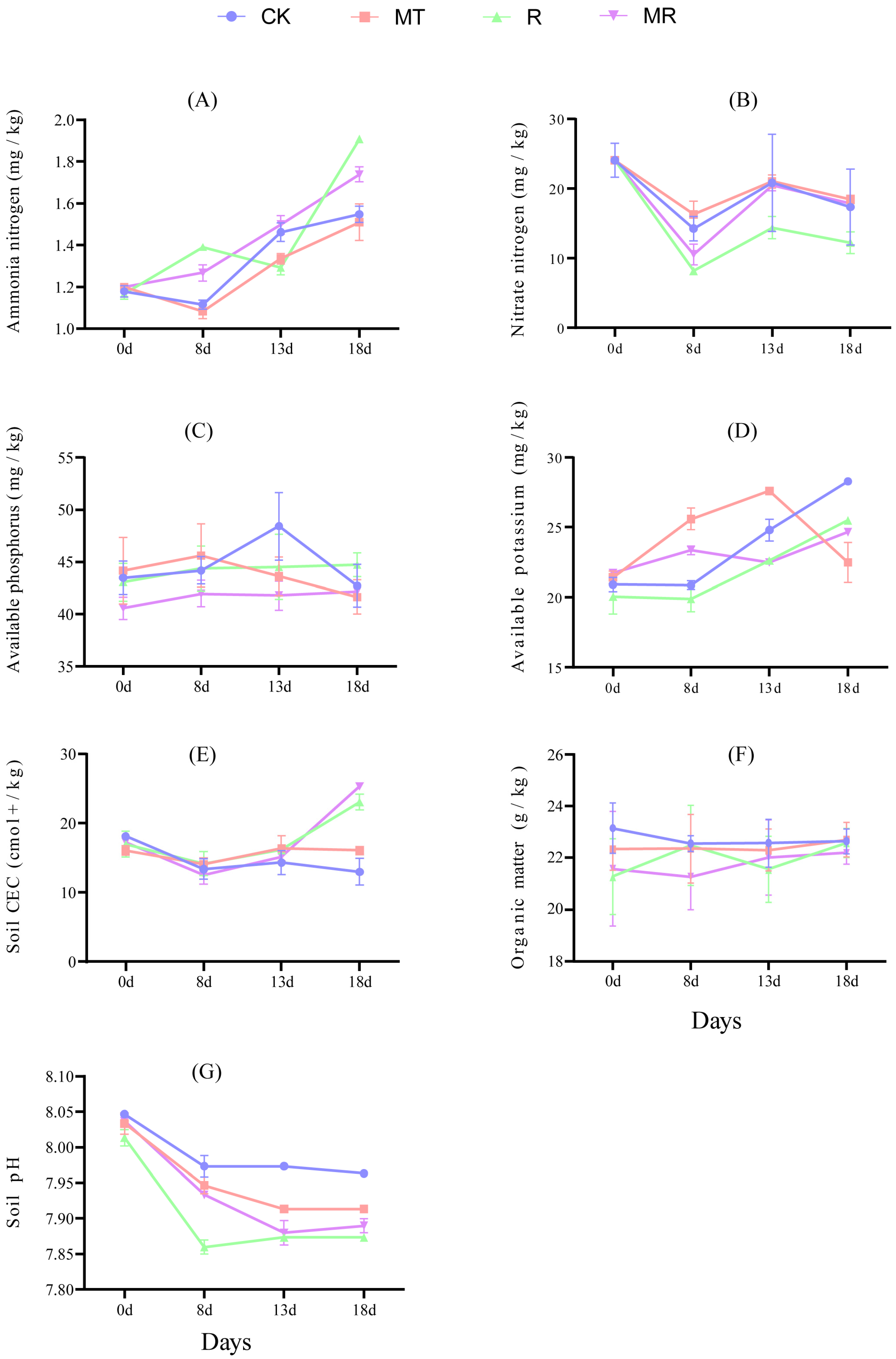 Agriculture 14 02135 g006
