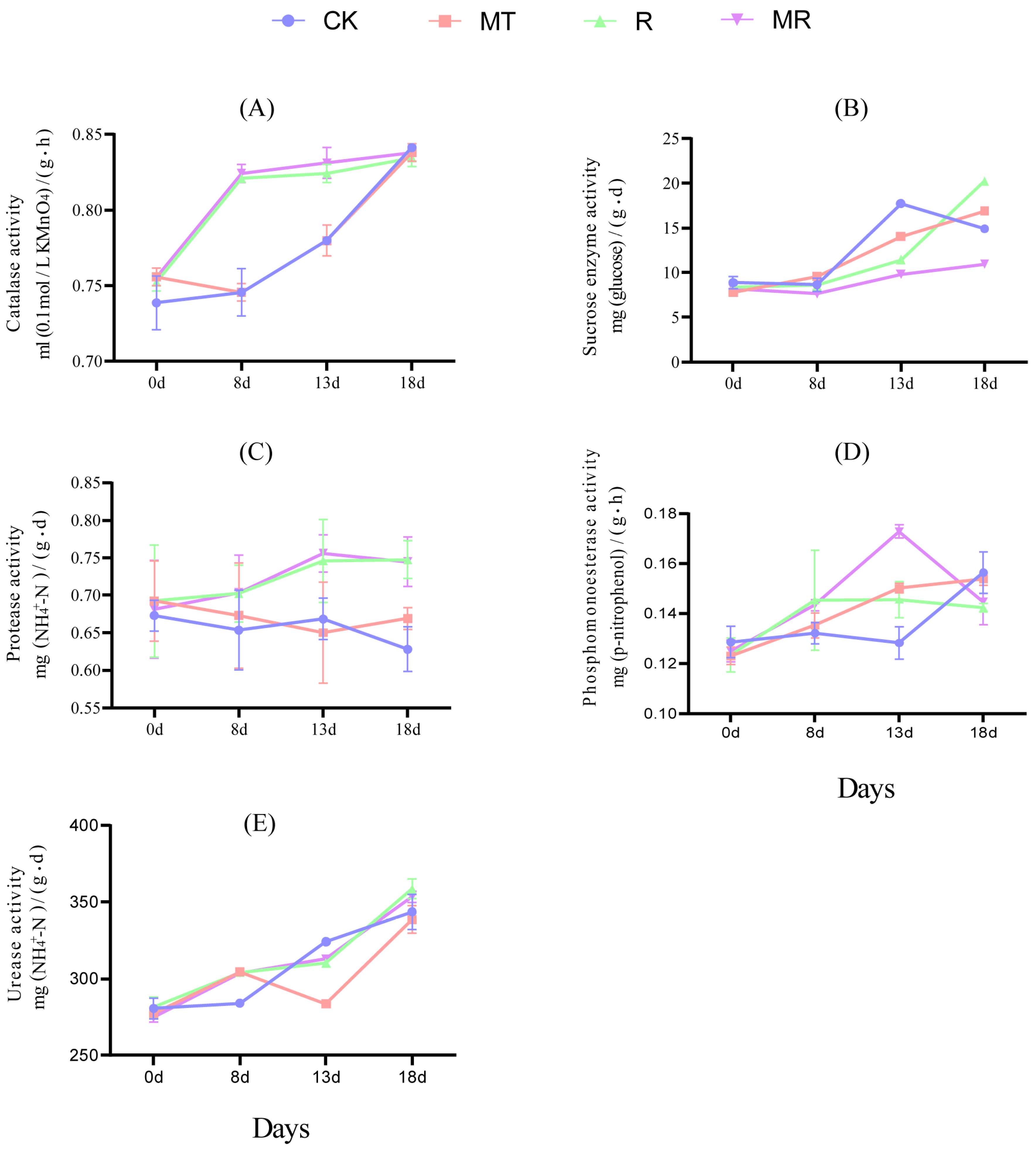 Agriculture 14 02135 g007