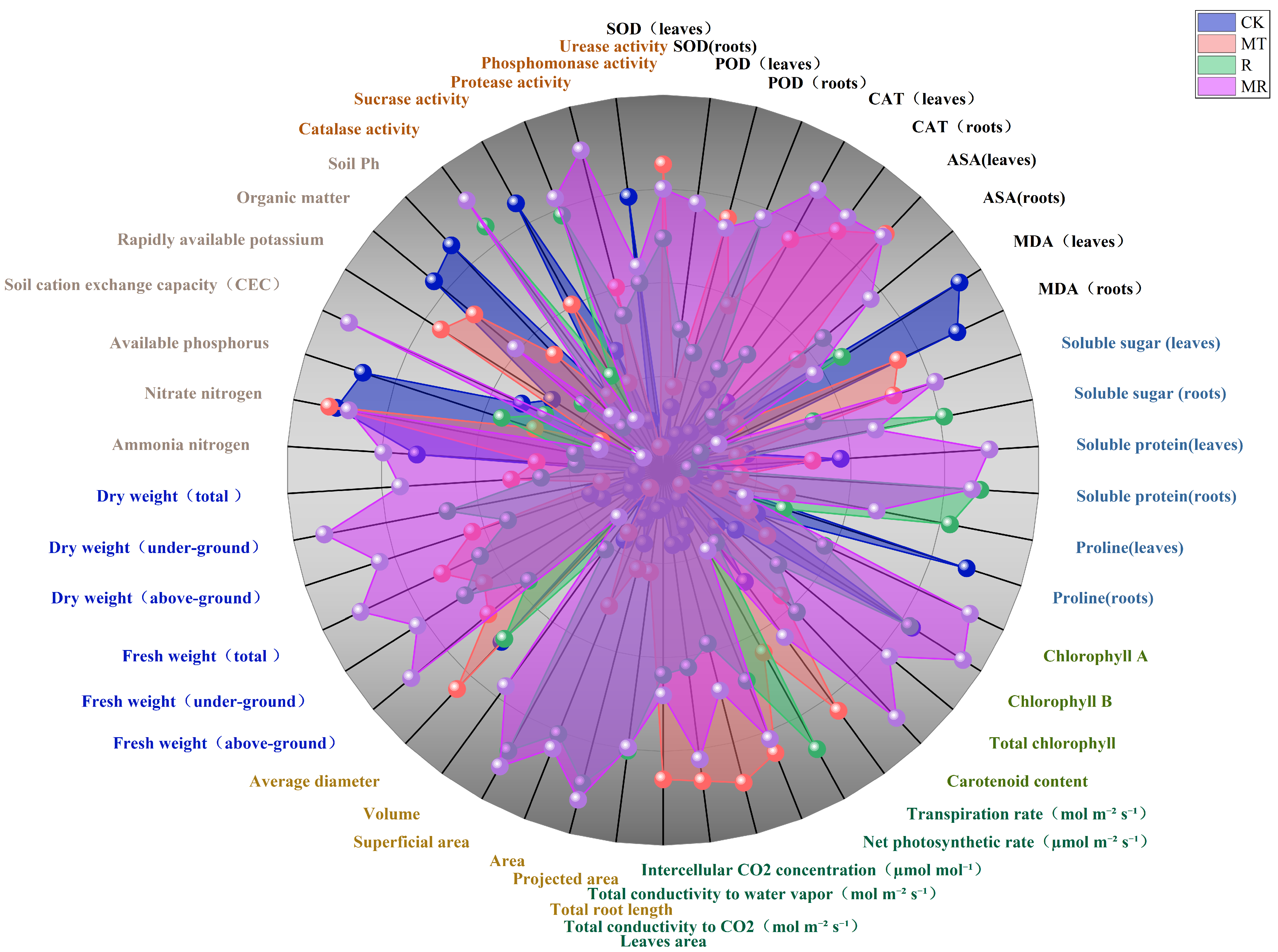 Agriculture 14 02135 g009