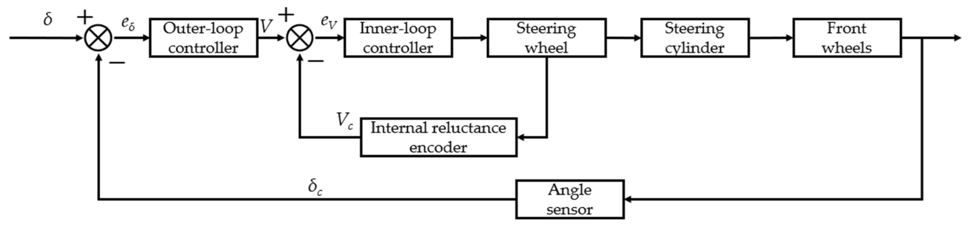 Agriculture 14 02136 g004