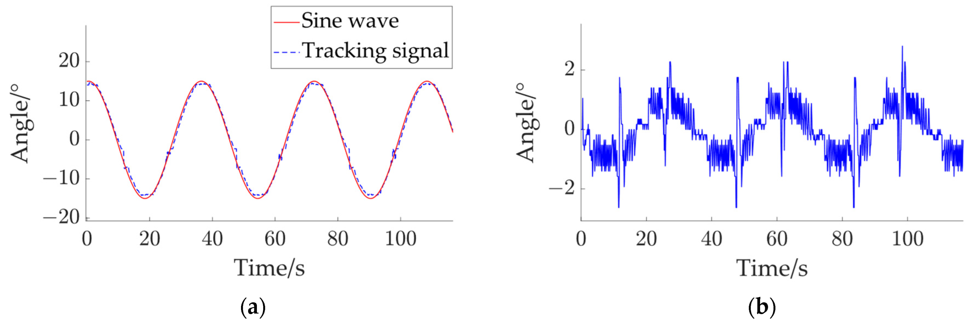 Agriculture 14 02136 g005