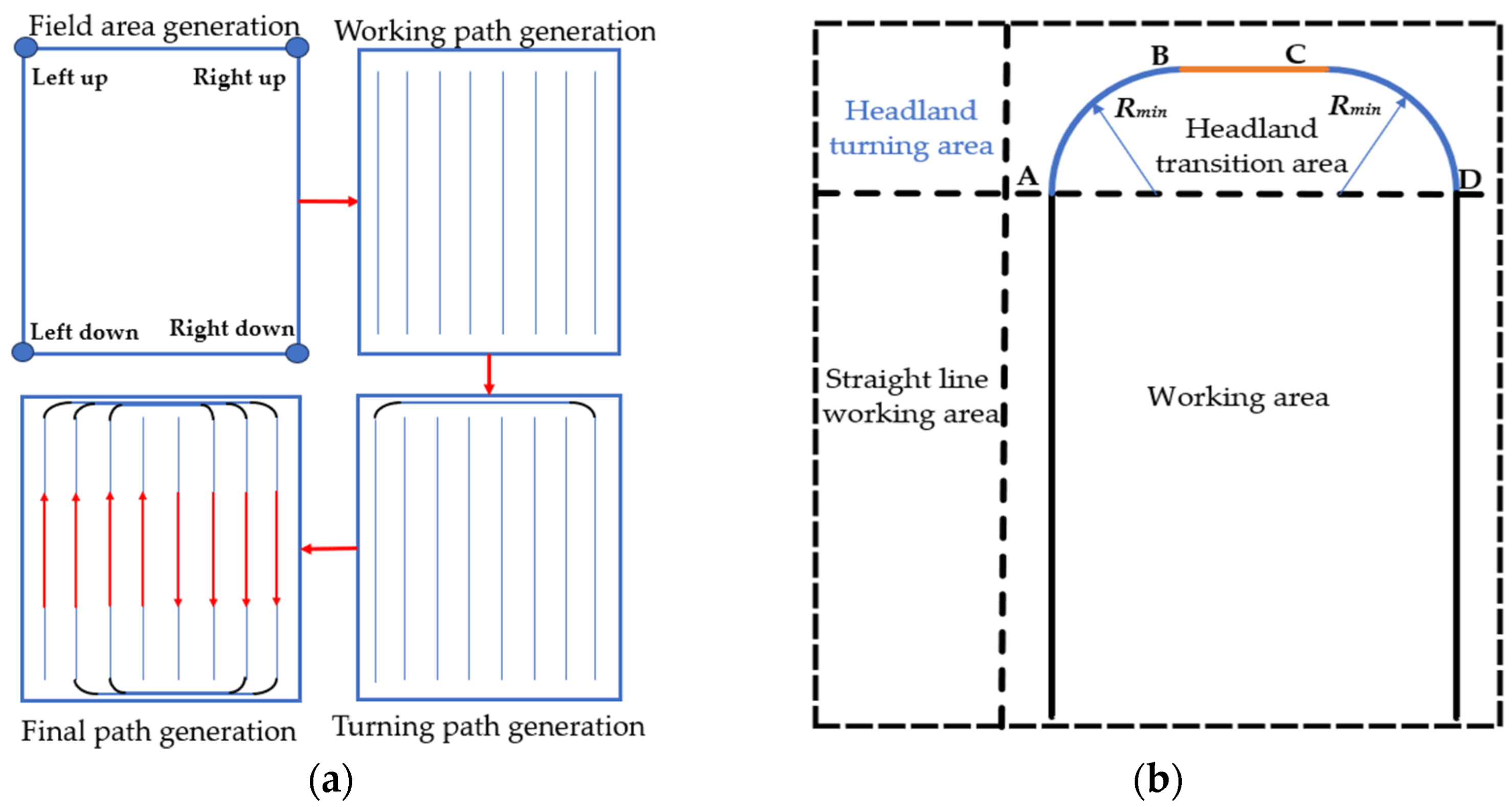 Agriculture 14 02136 g007