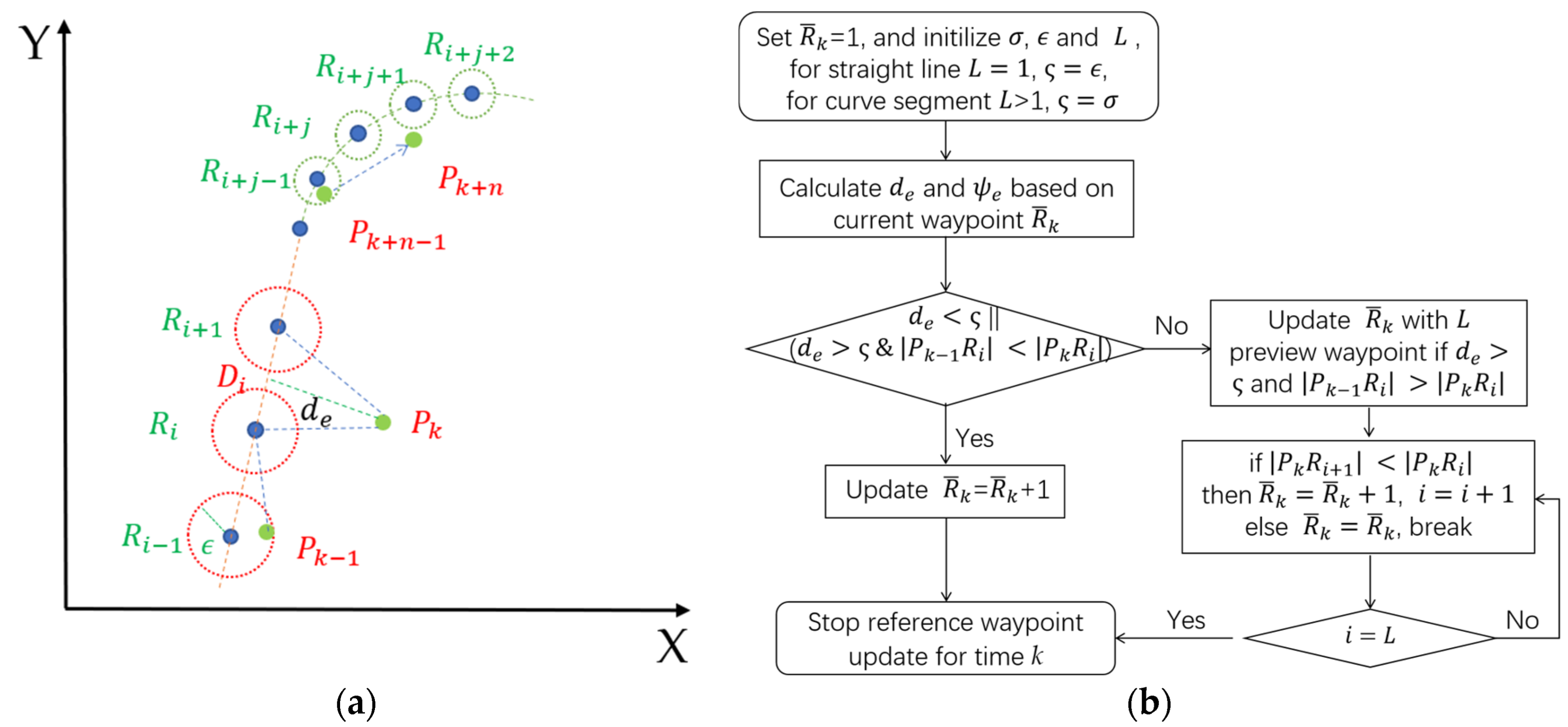 Agriculture 14 02136 g008