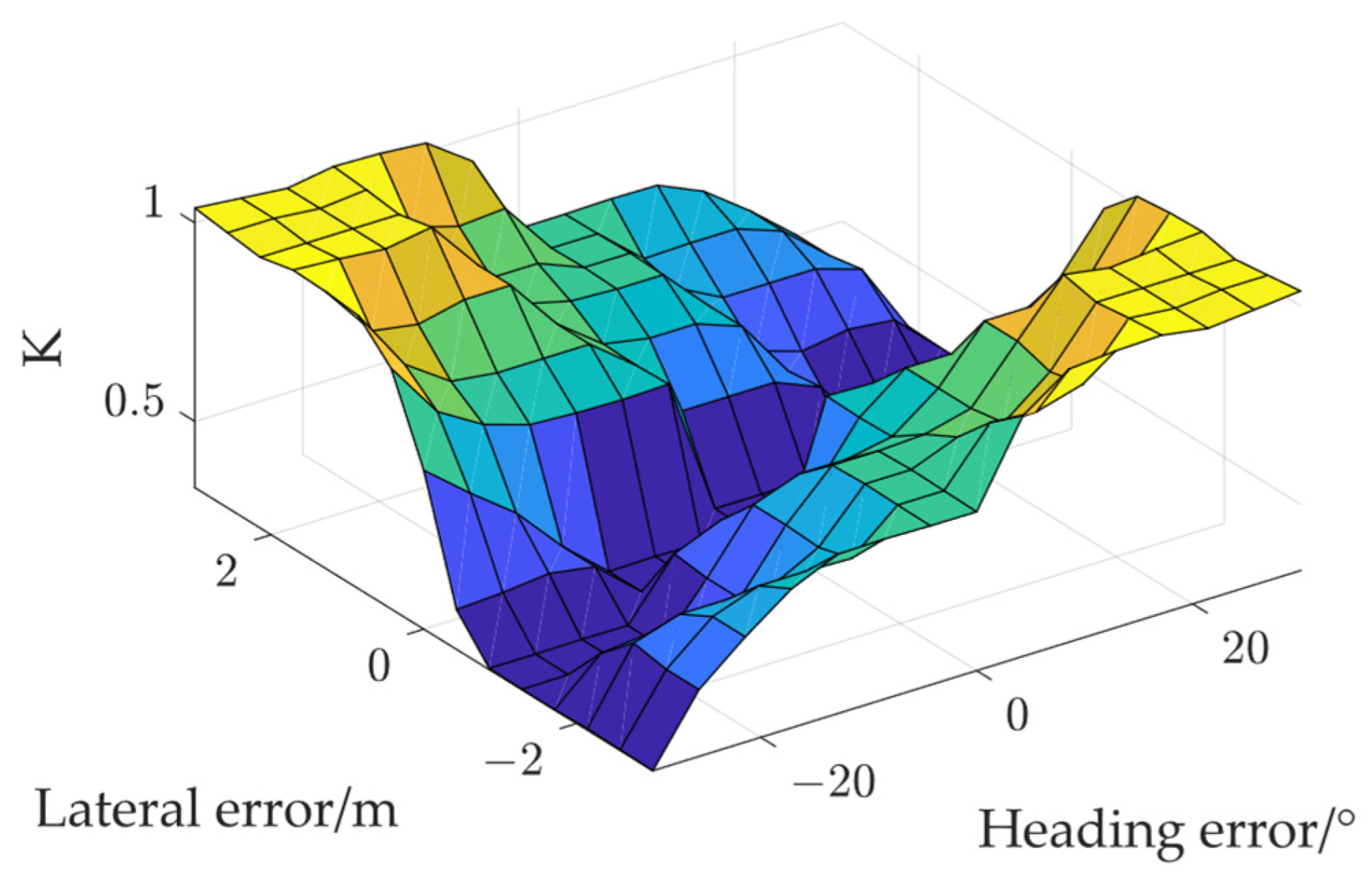 Agriculture 14 02136 g010