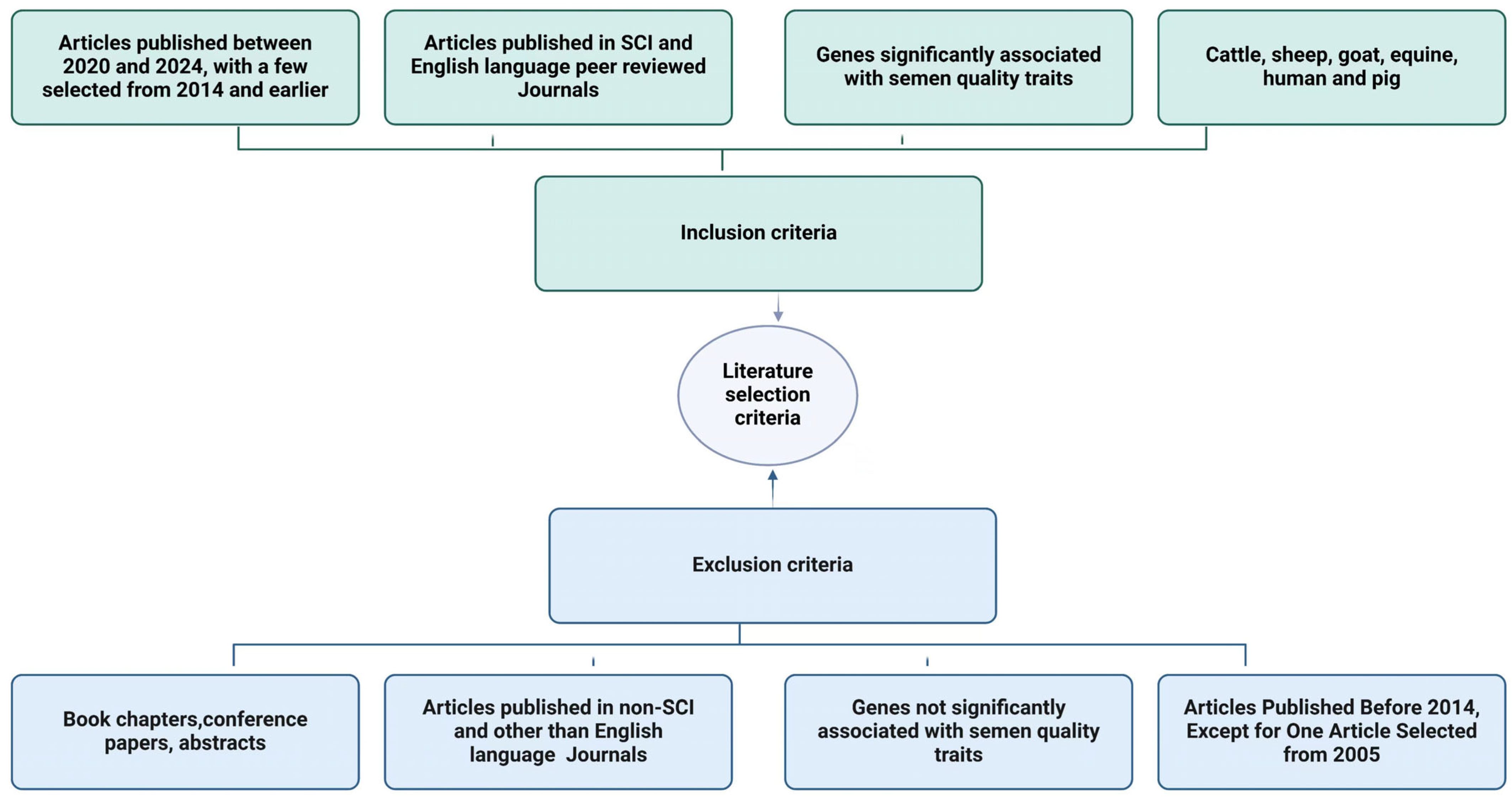 Agriculture 14 02137 g001