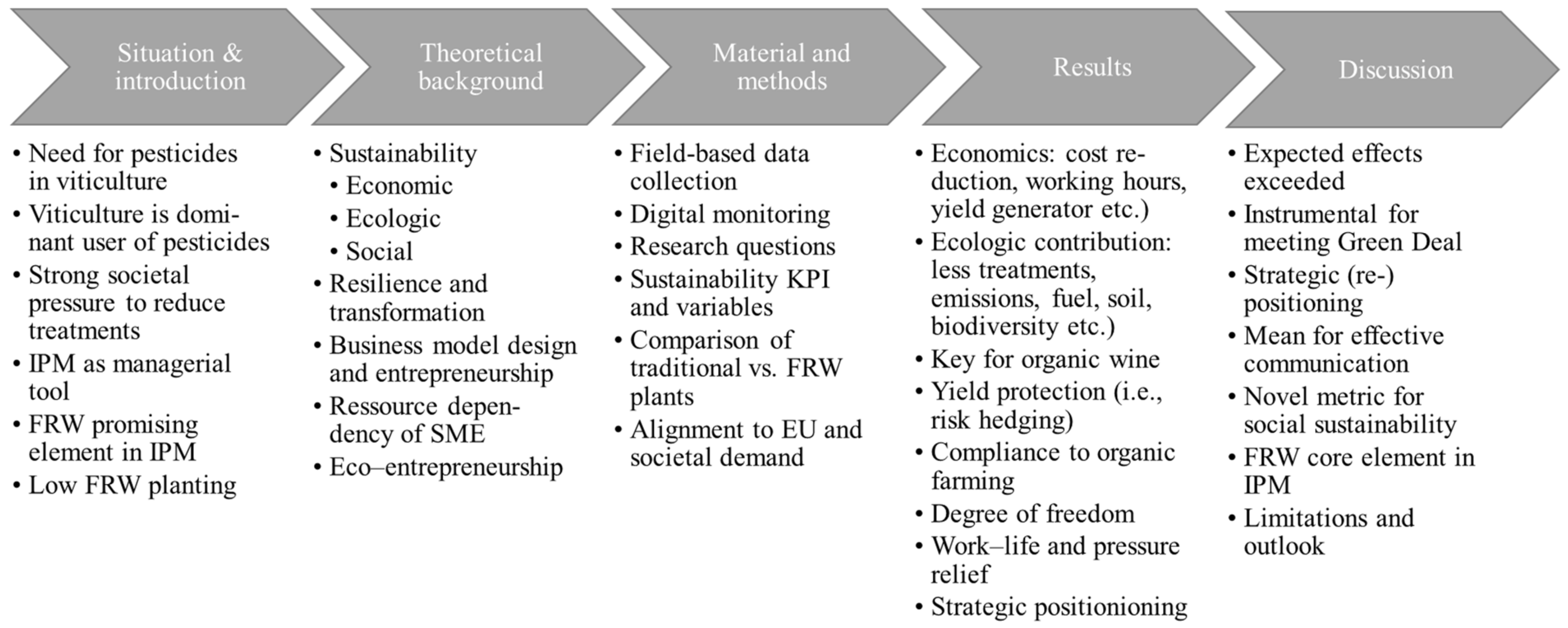 Agriculture 14 02138 g001