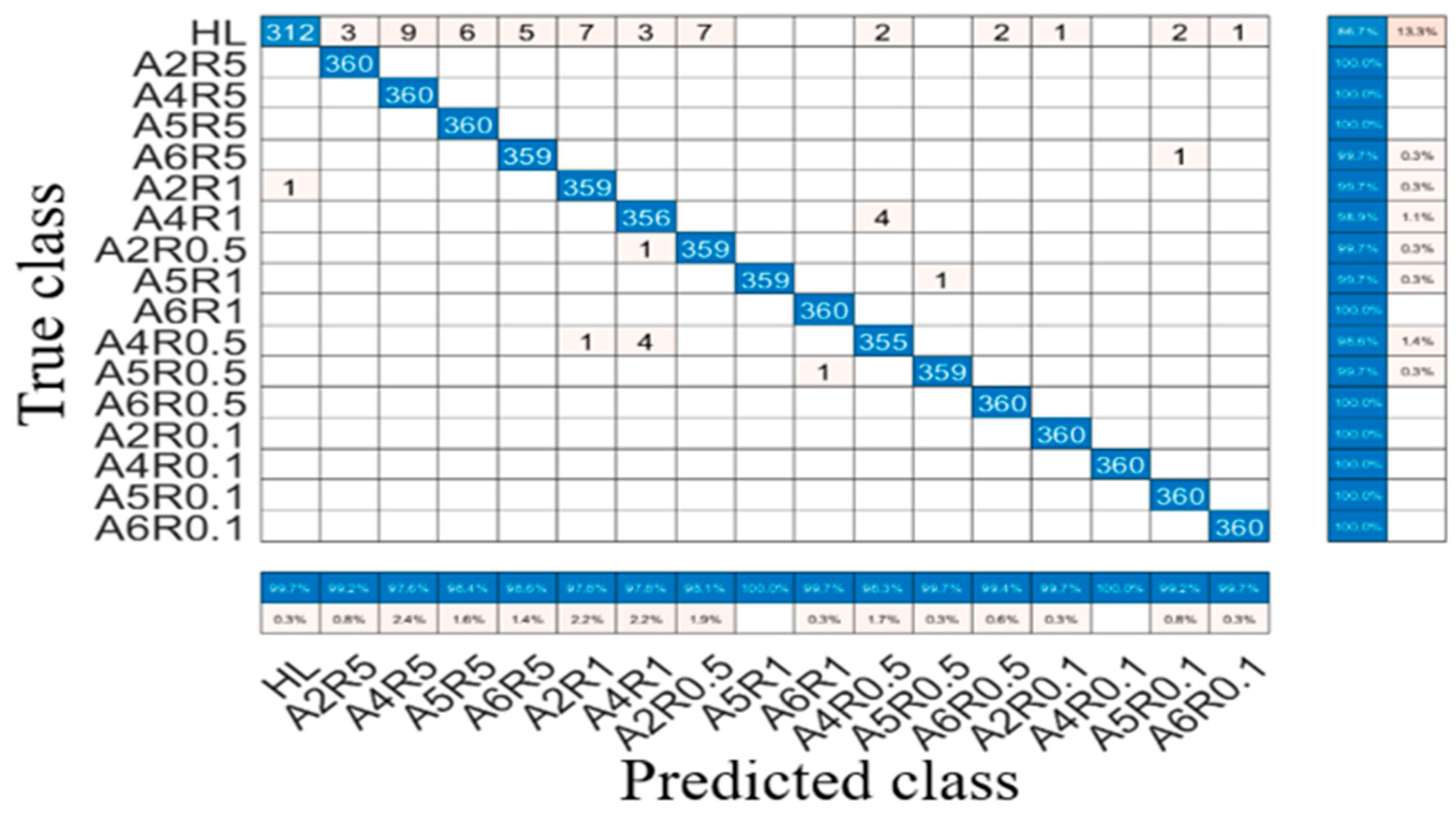 Agriculture 14 02139 g019