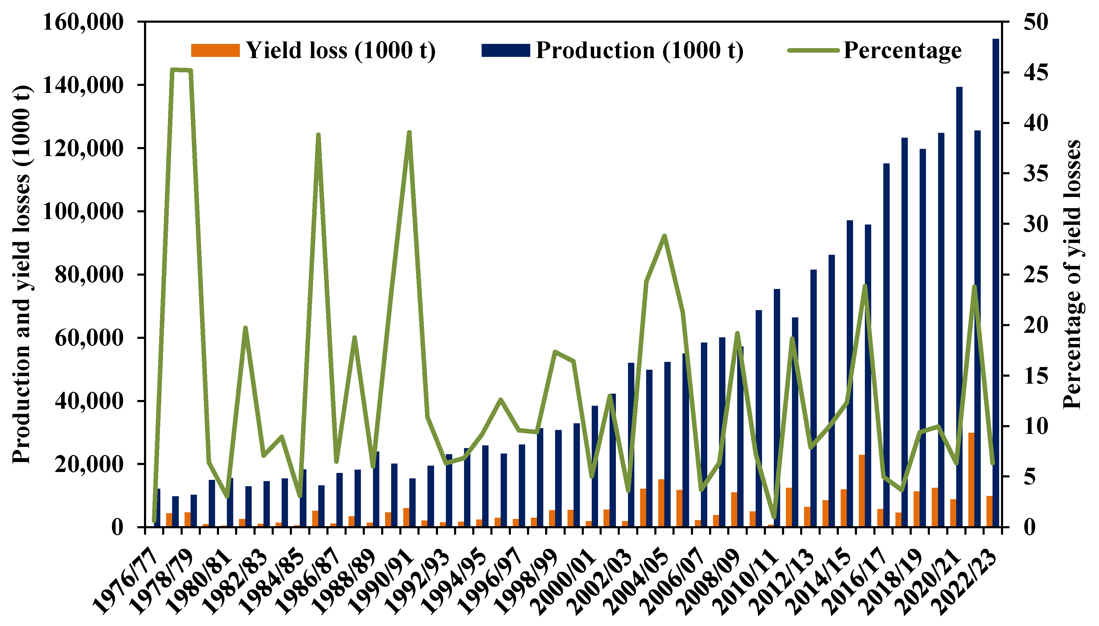 Agriculture 14 02144 g006